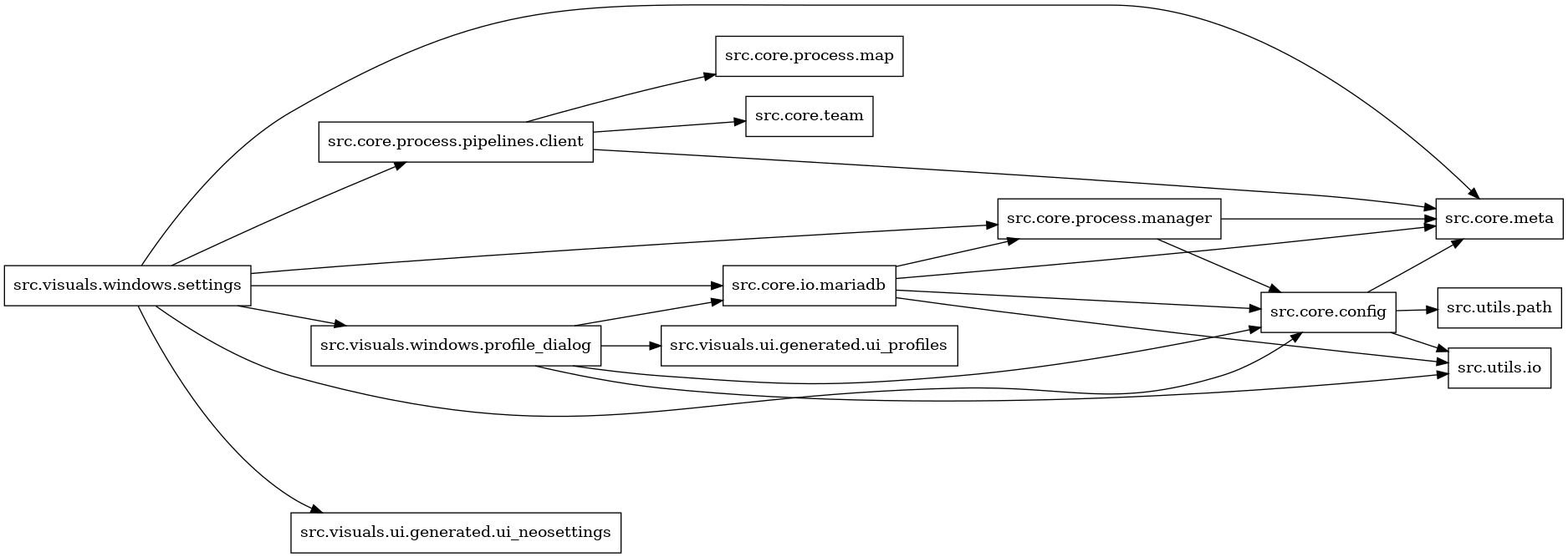 digraph imports {
  rankdir=LR;
  node [shape=box];
  "src.core.config" -> "src.core.meta";
  "src.core.config" -> "src.utils.io";
  "src.core.config" -> "src.utils.path";
  "src.core.io.mariadb" -> "src.core.config";
  "src.core.io.mariadb" -> "src.core.meta";
  "src.core.io.mariadb" -> "src.core.process.manager";
  "src.core.io.mariadb" -> "src.utils.io";
  "src.core.process.manager" -> "src.core.config";
  "src.core.process.manager" -> "src.core.meta";
  "src.core.process.pipelines.client" -> "src.core.meta";
  "src.core.process.pipelines.client" -> "src.core.process.map";
  "src.core.process.pipelines.client" -> "src.core.team";
  "src.visuals.windows.profile_dialog" -> "src.core.config";
  "src.visuals.windows.profile_dialog" -> "src.core.io.mariadb";
  "src.visuals.windows.profile_dialog" -> "src.utils.io";
  "src.visuals.windows.profile_dialog" -> "src.visuals.ui.generated.ui_profiles";
  "src.visuals.windows.settings" -> "src.core.config";
  "src.visuals.windows.settings" -> "src.core.io.mariadb";
  "src.visuals.windows.settings" -> "src.core.meta";
  "src.visuals.windows.settings" -> "src.core.process.manager";
  "src.visuals.windows.settings" -> "src.core.process.pipelines.client";
  "src.visuals.windows.settings" -> "src.visuals.ui.generated.ui_neosettings";
  "src.visuals.windows.settings" -> "src.visuals.windows.profile_dialog";
}
