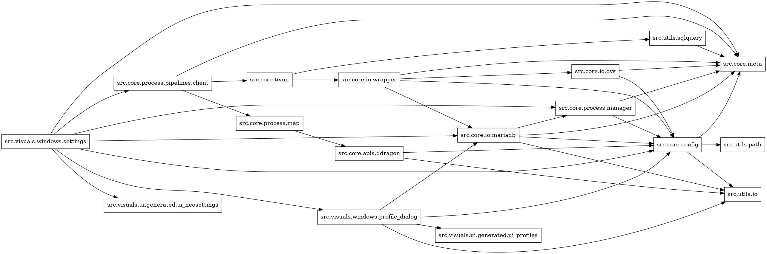 digraph imports {
  rankdir=LR;
  node [shape=box];
  "src.core.apis.ddragon" -> "src.core.config";
  "src.core.apis.ddragon" -> "src.utils.io";
  "src.core.config" -> "src.core.meta";
  "src.core.config" -> "src.utils.io";
  "src.core.config" -> "src.utils.path";
  "src.core.io.csv" -> "src.core.config";
  "src.core.io.csv" -> "src.core.meta";
  "src.core.io.mariadb" -> "src.core.config";
  "src.core.io.mariadb" -> "src.core.meta";
  "src.core.io.mariadb" -> "src.core.process.manager";
  "src.core.io.mariadb" -> "src.utils.io";
  "src.core.io.wrapper" -> "src.core.config";
  "src.core.io.wrapper" -> "src.core.io.csv";
  "src.core.io.wrapper" -> "src.core.io.mariadb";
  "src.core.io.wrapper" -> "src.core.meta";
  "src.core.process.manager" -> "src.core.config";
  "src.core.process.manager" -> "src.core.meta";
  "src.core.process.map" -> "src.core.apis.ddragon";
  "src.core.process.pipelines.client" -> "src.core.meta";
  "src.core.process.pipelines.client" -> "src.core.process.map";
  "src.core.process.pipelines.client" -> "src.core.team";
  "src.core.team" -> "src.core.io.wrapper";
  "src.core.team" -> "src.utils.sqlquery";
  "src.utils.sqlquery" -> "src.core.meta";
  "src.visuals.windows.profile_dialog" -> "src.core.config";
  "src.visuals.windows.profile_dialog" -> "src.core.io.mariadb";
  "src.visuals.windows.profile_dialog" -> "src.utils.io";
  "src.visuals.windows.profile_dialog" -> "src.visuals.ui.generated.ui_profiles";
  "src.visuals.windows.settings" -> "src.core.config";
  "src.visuals.windows.settings" -> "src.core.io.mariadb";
  "src.visuals.windows.settings" -> "src.core.meta";
  "src.visuals.windows.settings" -> "src.core.process.manager";
  "src.visuals.windows.settings" -> "src.core.process.pipelines.client";
  "src.visuals.windows.settings" -> "src.visuals.ui.generated.ui_neosettings";
  "src.visuals.windows.settings" -> "src.visuals.windows.profile_dialog";
}