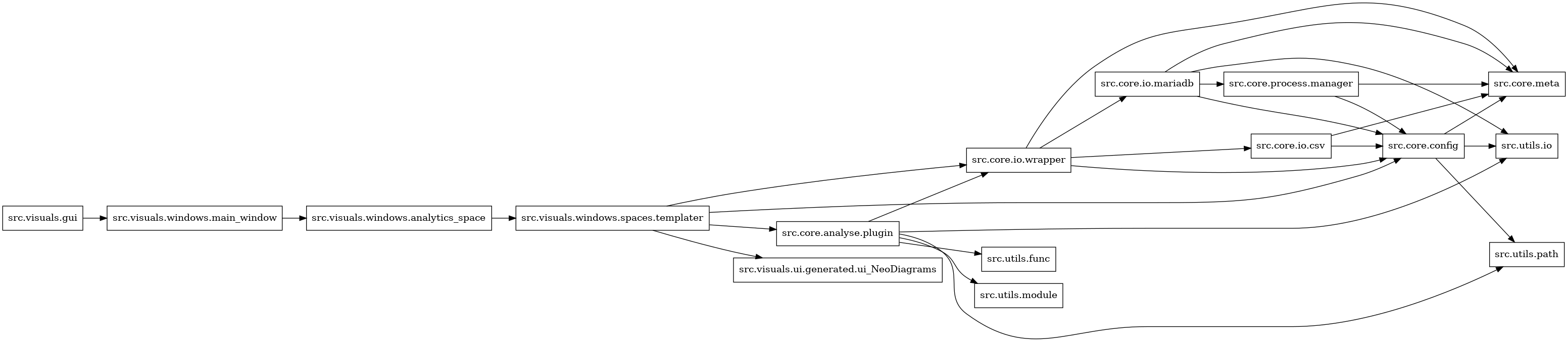 digraph imports {
  rankdir=LR;
  node [shape=box];
  "src.core.analyse.plugin" -> "src.core.io.wrapper";
  "src.core.analyse.plugin" -> "src.utils.func";
  "src.core.analyse.plugin" -> "src.utils.io";
  "src.core.analyse.plugin" -> "src.utils.module";
  "src.core.analyse.plugin" -> "src.utils.path";
  "src.core.config" -> "src.core.meta";
  "src.core.config" -> "src.utils.io";
  "src.core.config" -> "src.utils.path";
  "src.core.io.csv" -> "src.core.config";
  "src.core.io.csv" -> "src.core.meta";
  "src.core.io.mariadb" -> "src.core.config";
  "src.core.io.mariadb" -> "src.core.meta";
  "src.core.io.mariadb" -> "src.core.process.manager";
  "src.core.io.mariadb" -> "src.utils.io";
  "src.core.io.wrapper" -> "src.core.config";
  "src.core.io.wrapper" -> "src.core.io.csv";
  "src.core.io.wrapper" -> "src.core.io.mariadb";
  "src.core.io.wrapper" -> "src.core.meta";
  "src.core.process.manager" -> "src.core.config";
  "src.core.process.manager" -> "src.core.meta";
  "src.visuals.gui" -> "src.visuals.windows.main_window";
  "src.visuals.windows.analytics_space" -> "src.visuals.windows.spaces.templater";
  "src.visuals.windows.main_window" -> "src.visuals.windows.analytics_space";
  "src.visuals.windows.spaces.templater" -> "src.core.analyse.plugin";
  "src.visuals.windows.spaces.templater" -> "src.core.config";
  "src.visuals.windows.spaces.templater" -> "src.core.io.wrapper";
  "src.visuals.windows.spaces.templater" -> "src.visuals.ui.generated.ui_NeoDiagrams";
}