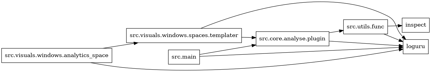 digraph imports {
  rankdir=LR;
  node [shape=box];
  "src.core.analyse.plugin" -> "loguru";
  "src.core.analyse.plugin" -> "src.utils.func";
  "src.main" -> "loguru";
  "src.main" -> "src.core.analyse.plugin";
  "src.utils.func" -> "inspect";
  "src.utils.func" -> "loguru";
  "src.visuals.windows.analytics_space" -> "loguru";
  "src.visuals.windows.analytics_space" -> "src.visuals.windows.spaces.templater";
  "src.visuals.windows.spaces.templater" -> "loguru";
  "src.visuals.windows.spaces.templater" -> "src.core.analyse.plugin";
}