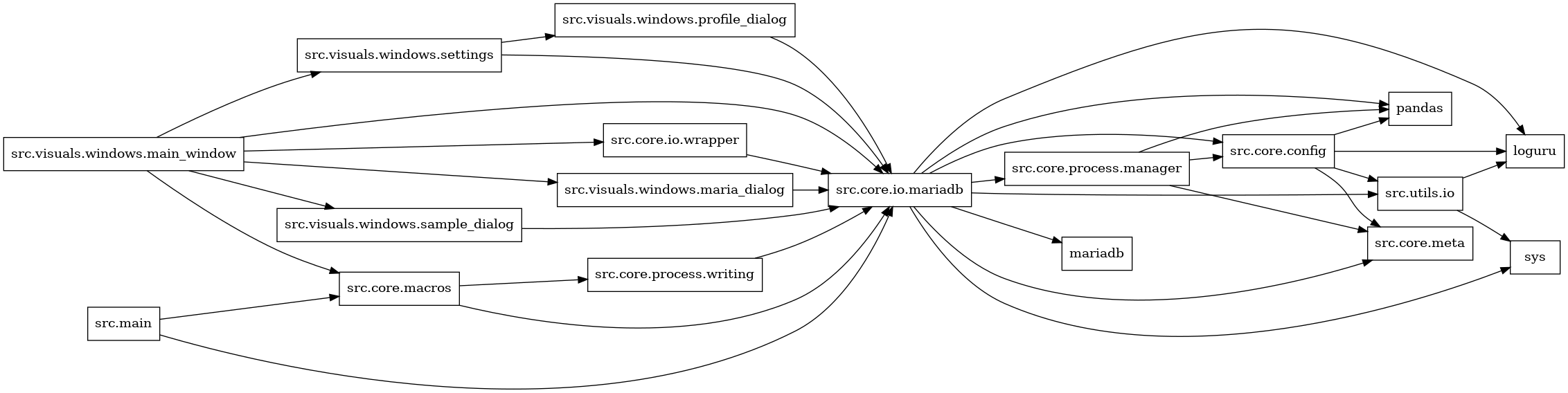 digraph imports {
  rankdir=LR;
  node [shape=box];
  "src.core.config" -> "loguru";
  "src.core.config" -> "pandas";
  "src.core.config" -> "src.core.meta";
  "src.core.config" -> "src.utils.io";
  "src.core.io.mariadb" -> "loguru";
  "src.core.io.mariadb" -> "mariadb";
  "src.core.io.mariadb" -> "pandas";
  "src.core.io.mariadb" -> "src.core.config";
  "src.core.io.mariadb" -> "src.core.meta";
  "src.core.io.mariadb" -> "src.core.process.manager";
  "src.core.io.mariadb" -> "src.utils.io";
  "src.core.io.mariadb" -> "sys";
  "src.core.io.wrapper" -> "src.core.io.mariadb";
  "src.core.macros" -> "src.core.io.mariadb";
  "src.core.macros" -> "src.core.process.writing";
  "src.core.process.manager" -> "pandas";
  "src.core.process.manager" -> "src.core.config";
  "src.core.process.manager" -> "src.core.meta";
  "src.core.process.writing" -> "src.core.io.mariadb";
  "src.main" -> "src.core.io.mariadb";
  "src.main" -> "src.core.macros";
  "src.utils.io" -> "loguru";
  "src.utils.io" -> "sys";
  "src.visuals.windows.main_window" -> "src.core.io.mariadb";
  "src.visuals.windows.main_window" -> "src.core.io.wrapper";
  "src.visuals.windows.main_window" -> "src.core.macros";
  "src.visuals.windows.main_window" -> "src.visuals.windows.maria_dialog";
  "src.visuals.windows.main_window" -> "src.visuals.windows.sample_dialog";
  "src.visuals.windows.main_window" -> "src.visuals.windows.settings";
  "src.visuals.windows.maria_dialog" -> "src.core.io.mariadb";
  "src.visuals.windows.profile_dialog" -> "src.core.io.mariadb";
  "src.visuals.windows.sample_dialog" -> "src.core.io.mariadb";
  "src.visuals.windows.settings" -> "src.core.io.mariadb";
  "src.visuals.windows.settings" -> "src.visuals.windows.profile_dialog";
}