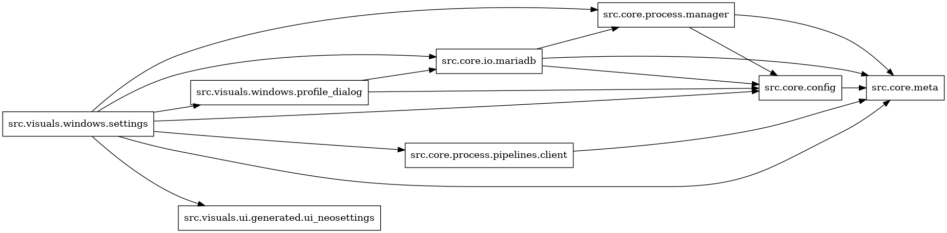 digraph imports {
  rankdir=LR;
  node [shape=box];
  "src.core.config" -> "src.core.meta";
  "src.core.io.mariadb" -> "src.core.config";
  "src.core.io.mariadb" -> "src.core.meta";
  "src.core.io.mariadb" -> "src.core.process.manager";
  "src.core.process.manager" -> "src.core.config";
  "src.core.process.manager" -> "src.core.meta";
  "src.core.process.pipelines.client" -> "src.core.meta";
  "src.visuals.windows.profile_dialog" -> "src.core.config";
  "src.visuals.windows.profile_dialog" -> "src.core.io.mariadb";
  "src.visuals.windows.settings" -> "src.core.config";
  "src.visuals.windows.settings" -> "src.core.io.mariadb";
  "src.visuals.windows.settings" -> "src.core.meta";
  "src.visuals.windows.settings" -> "src.core.process.manager";
  "src.visuals.windows.settings" -> "src.core.process.pipelines.client";
  "src.visuals.windows.settings" -> "src.visuals.ui.generated.ui_neosettings";
  "src.visuals.windows.settings" -> "src.visuals.windows.profile_dialog";
}