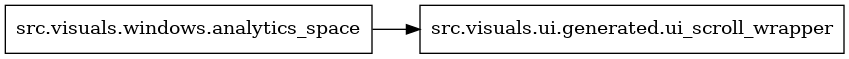 digraph imports {
  rankdir=LR;
  node [shape=box];
  "src.visuals.windows.analytics_space" -> "src.visuals.ui.generated.ui_scroll_wrapper";
}