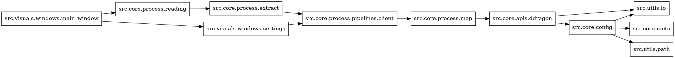 digraph imports {
  rankdir=LR;
  node [shape=box];
  "src.core.apis.ddragon" -> "src.core.config";
  "src.core.apis.ddragon" -> "src.utils.io";
  "src.core.config" -> "src.core.meta";
  "src.core.config" -> "src.utils.io";
  "src.core.config" -> "src.utils.path";
  "src.core.process.extract" -> "src.core.process.pipelines.client";
  "src.core.process.map" -> "src.core.apis.ddragon";
  "src.core.process.pipelines.client" -> "src.core.process.map";
  "src.core.process.reading" -> "src.core.process.extract";
  "src.visuals.windows.main_window" -> "src.core.process.reading";
  "src.visuals.windows.main_window" -> "src.visuals.windows.settings";
  "src.visuals.windows.settings" -> "src.core.process.pipelines.client";
}