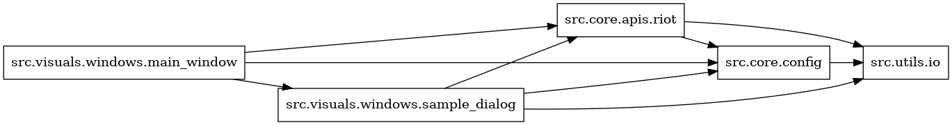 digraph imports {
  rankdir=LR;
  node [shape=box];
  "src.core.apis.riot" -> "src.core.config";
  "src.core.apis.riot" -> "src.utils.io";
  "src.core.config" -> "src.utils.io";
  "src.visuals.windows.main_window" -> "src.core.apis.riot";
  "src.visuals.windows.main_window" -> "src.core.config";
  "src.visuals.windows.main_window" -> "src.visuals.windows.sample_dialog";
  "src.visuals.windows.sample_dialog" -> "src.core.apis.riot";
  "src.visuals.windows.sample_dialog" -> "src.core.config";
  "src.visuals.windows.sample_dialog" -> "src.utils.io";
}