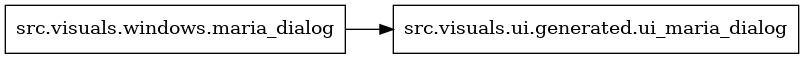 digraph imports {
  rankdir=LR;
  node [shape=box];
  "src.visuals.windows.maria_dialog" -> "src.visuals.ui.generated.ui_maria_dialog";
}
