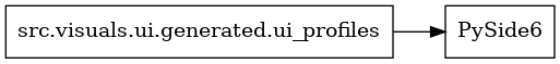 digraph imports {
  rankdir=LR;
  node [shape=box];
  "src.visuals.ui.generated.ui_profiles" -> "PySide6";
}