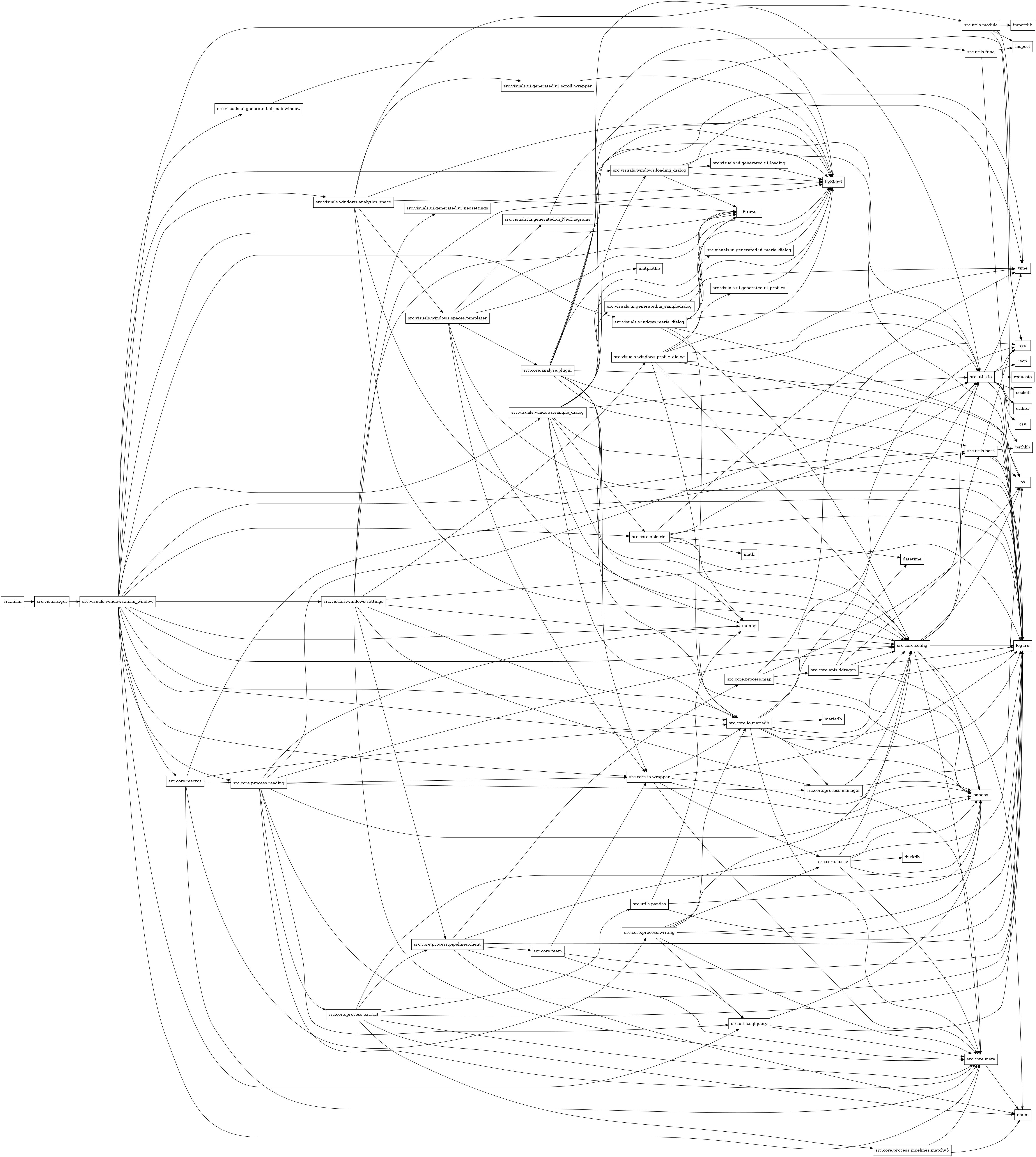 digraph imports {
  rankdir=LR;
  node [shape=box];
  "src.core.analyse.plugin" -> "loguru";
  "src.core.analyse.plugin" -> "matplotlib";
  "src.core.analyse.plugin" -> "numpy";
  "src.core.analyse.plugin" -> "os";
  "src.core.analyse.plugin" -> "pandas";
  "src.core.analyse.plugin" -> "src.core.io.wrapper";
  "src.core.analyse.plugin" -> "src.utils.func";
  "src.core.analyse.plugin" -> "src.utils.io";
  "src.core.analyse.plugin" -> "src.utils.module";
  "src.core.analyse.plugin" -> "src.utils.path";
  "src.core.analyse.plugin" -> "sys";
  "src.core.apis.ddragon" -> "datetime";
  "src.core.apis.ddragon" -> "loguru";
  "src.core.apis.ddragon" -> "pandas";
  "src.core.apis.ddragon" -> "src.core.config";
  "src.core.apis.ddragon" -> "src.utils.io";
  "src.core.apis.riot" -> "datetime";
  "src.core.apis.riot" -> "loguru";
  "src.core.apis.riot" -> "math";
  "src.core.apis.riot" -> "numpy";
  "src.core.apis.riot" -> "src.core.config";
  "src.core.apis.riot" -> "src.utils.io";
  "src.core.apis.riot" -> "time";
  "src.core.config" -> "enum";
  "src.core.config" -> "loguru";
  "src.core.config" -> "os";
  "src.core.config" -> "pandas";
  "src.core.config" -> "src.core.meta";
  "src.core.config" -> "src.utils.io";
  "src.core.config" -> "src.utils.path";
  "src.core.io.csv" -> "duckdb";
  "src.core.io.csv" -> "loguru";
  "src.core.io.csv" -> "os";
  "src.core.io.csv" -> "pandas";
  "src.core.io.csv" -> "src.core.config";
  "src.core.io.csv" -> "src.core.meta";
  "src.core.io.mariadb" -> "loguru";
  "src.core.io.mariadb" -> "mariadb";
  "src.core.io.mariadb" -> "pandas";
  "src.core.io.mariadb" -> "src.core.config";
  "src.core.io.mariadb" -> "src.core.meta";
  "src.core.io.mariadb" -> "src.core.process.manager";
  "src.core.io.mariadb" -> "src.utils.io";
  "src.core.io.mariadb" -> "sys";
  "src.core.io.wrapper" -> "loguru";
  "src.core.io.wrapper" -> "pandas";
  "src.core.io.wrapper" -> "src.core.config";
  "src.core.io.wrapper" -> "src.core.io.csv";
  "src.core.io.wrapper" -> "src.core.io.mariadb";
  "src.core.io.wrapper" -> "src.core.meta";
  "src.core.macros" -> "src.core.io.mariadb";
  "src.core.macros" -> "src.core.meta";
  "src.core.macros" -> "src.core.process.reading";
  "src.core.macros" -> "src.core.process.writing";
  "src.core.macros" -> "src.utils.path";
  "src.core.meta" -> "enum";
  "src.core.process.extract" -> "enum";
  "src.core.process.extract" -> "loguru";
  "src.core.process.extract" -> "pandas";
  "src.core.process.extract" -> "src.core.meta";
  "src.core.process.extract" -> "src.core.process.pipelines.client";
  "src.core.process.extract" -> "src.core.process.pipelines.matchv5";
  "src.core.process.extract" -> "src.utils.pandas";
  "src.core.process.manager" -> "pandas";
  "src.core.process.manager" -> "src.core.config";
  "src.core.process.manager" -> "src.core.meta";
  "src.core.process.map" -> "loguru";
  "src.core.process.map" -> "os";
  "src.core.process.map" -> "pandas";
  "src.core.process.map" -> "src.core.apis.ddragon";
  "src.core.process.map" -> "sys";
  "src.core.process.pipelines.client" -> "enum";
  "src.core.process.pipelines.client" -> "loguru";
  "src.core.process.pipelines.client" -> "pandas";
  "src.core.process.pipelines.client" -> "src.core.meta";
  "src.core.process.pipelines.client" -> "src.core.process.map";
  "src.core.process.pipelines.client" -> "src.core.team";
  "src.core.process.pipelines.matchv5" -> "enum";
  "src.core.process.pipelines.matchv5" -> "src.core.meta";
  "src.core.process.reading" -> "loguru";
  "src.core.process.reading" -> "numpy";
  "src.core.process.reading" -> "pandas";
  "src.core.process.reading" -> "src.core.config";
  "src.core.process.reading" -> "src.core.io.wrapper";
  "src.core.process.reading" -> "src.core.meta";
  "src.core.process.reading" -> "src.core.process.extract";
  "src.core.process.reading" -> "src.core.process.manager";
  "src.core.process.reading" -> "src.utils.io";
  "src.core.process.reading" -> "src.utils.sqlquery";
  "src.core.process.writing" -> "loguru";
  "src.core.process.writing" -> "pandas";
  "src.core.process.writing" -> "src.core.config";
  "src.core.process.writing" -> "src.core.io.csv";
  "src.core.process.writing" -> "src.core.io.mariadb";
  "src.core.process.writing" -> "src.core.meta";
  "src.core.process.writing" -> "src.utils.sqlquery";
  "src.core.team" -> "loguru";
  "src.core.team" -> "src.core.io.wrapper";
  "src.core.team" -> "src.utils.sqlquery";
  "src.main" -> "src.visuals.gui";
  "src.utils.func" -> "inspect";
  "src.utils.func" -> "loguru";
  "src.utils.io" -> "csv";
  "src.utils.io" -> "json";
  "src.utils.io" -> "loguru";
  "src.utils.io" -> "os";
  "src.utils.io" -> "pathlib";
  "src.utils.io" -> "requests";
  "src.utils.io" -> "socket";
  "src.utils.io" -> "sys";
  "src.utils.io" -> "time";
  "src.utils.io" -> "urllib3";
  "src.utils.module" -> "importlib";
  "src.utils.module" -> "inspect";
  "src.utils.module" -> "loguru";
  "src.utils.module" -> "sys";
  "src.utils.pandas" -> "loguru";
  "src.utils.pandas" -> "numpy";
  "src.utils.pandas" -> "pandas";
  "src.utils.path" -> "loguru";
  "src.utils.path" -> "os";
  "src.utils.path" -> "pathlib";
  "src.utils.path" -> "sys";
  "src.utils.sqlquery" -> "loguru";
  "src.utils.sqlquery" -> "pandas";
  "src.utils.sqlquery" -> "src.core.meta";
  "src.visuals.gui" -> "src.visuals.windows.main_window";
  "src.visuals.ui.generated.ui_NeoDiagrams" -> "PySide6";
  "src.visuals.ui.generated.ui_loading" -> "PySide6";
  "src.visuals.ui.generated.ui_mainwindow" -> "PySide6";
  "src.visuals.ui.generated.ui_maria_dialog" -> "PySide6";
  "src.visuals.ui.generated.ui_neosettings" -> "PySide6";
  "src.visuals.ui.generated.ui_profiles" -> "PySide6";
  "src.visuals.ui.generated.ui_sampledialog" -> "PySide6";
  "src.visuals.ui.generated.ui_scroll_wrapper" -> "PySide6";
  "src.visuals.windows.analytics_space" -> "PySide6";
  "src.visuals.windows.analytics_space" -> "__future__";
  "src.visuals.windows.analytics_space" -> "loguru";
  "src.visuals.windows.analytics_space" -> "src.core.config";
  "src.visuals.windows.analytics_space" -> "src.utils.io";
  "src.visuals.windows.analytics_space" -> "src.visuals.ui.generated.ui_scroll_wrapper";
  "src.visuals.windows.analytics_space" -> "src.visuals.windows.spaces.templater";
  "src.visuals.windows.loading_dialog" -> "PySide6";
  "src.visuals.windows.loading_dialog" -> "__future__";
  "src.visuals.windows.loading_dialog" -> "loguru";
  "src.visuals.windows.loading_dialog" -> "src.visuals.ui.generated.ui_loading";
  "src.visuals.windows.loading_dialog" -> "time";
  "src.visuals.windows.main_window" -> "PySide6";
  "src.visuals.windows.main_window" -> "__future__";
  "src.visuals.windows.main_window" -> "loguru";
  "src.visuals.windows.main_window" -> "numpy";
  "src.visuals.windows.main_window" -> "src.core.apis.riot";
  "src.visuals.windows.main_window" -> "src.core.config";
  "src.visuals.windows.main_window" -> "src.core.io.mariadb";
  "src.visuals.windows.main_window" -> "src.core.io.wrapper";
  "src.visuals.windows.main_window" -> "src.core.macros";
  "src.visuals.windows.main_window" -> "src.core.meta";
  "src.visuals.windows.main_window" -> "src.core.process.reading";
  "src.visuals.windows.main_window" -> "src.utils.path";
  "src.visuals.windows.main_window" -> "src.utils.sqlquery";
  "src.visuals.windows.main_window" -> "src.visuals.ui.generated.ui_mainwindow";
  "src.visuals.windows.main_window" -> "src.visuals.windows.analytics_space";
  "src.visuals.windows.main_window" -> "src.visuals.windows.loading_dialog";
  "src.visuals.windows.main_window" -> "src.visuals.windows.maria_dialog";
  "src.visuals.windows.main_window" -> "src.visuals.windows.sample_dialog";
  "src.visuals.windows.main_window" -> "src.visuals.windows.settings";
  "src.visuals.windows.maria_dialog" -> "PySide6";
  "src.visuals.windows.maria_dialog" -> "__future__";
  "src.visuals.windows.maria_dialog" -> "loguru";
  "src.visuals.windows.maria_dialog" -> "src.core.config";
  "src.visuals.windows.maria_dialog" -> "src.core.io.mariadb";
  "src.visuals.windows.maria_dialog" -> "src.utils.io";
  "src.visuals.windows.maria_dialog" -> "src.visuals.ui.generated.ui_maria_dialog";
  "src.visuals.windows.maria_dialog" -> "time";
  "src.visuals.windows.profile_dialog" -> "PySide6";
  "src.visuals.windows.profile_dialog" -> "__future__";
  "src.visuals.windows.profile_dialog" -> "loguru";
  "src.visuals.windows.profile_dialog" -> "src.core.config";
  "src.visuals.windows.profile_dialog" -> "src.core.io.mariadb";
  "src.visuals.windows.profile_dialog" -> "src.utils.io";
  "src.visuals.windows.profile_dialog" -> "src.visuals.ui.generated.ui_profiles";
  "src.visuals.windows.profile_dialog" -> "time";
  "src.visuals.windows.sample_dialog" -> "PySide6";
  "src.visuals.windows.sample_dialog" -> "__future__";
  "src.visuals.windows.sample_dialog" -> "loguru";
  "src.visuals.windows.sample_dialog" -> "numpy";
  "src.visuals.windows.sample_dialog" -> "src.core.apis.riot";
  "src.visuals.windows.sample_dialog" -> "src.core.config";
  "src.visuals.windows.sample_dialog" -> "src.core.io.mariadb";
  "src.visuals.windows.sample_dialog" -> "src.utils.io";
  "src.visuals.windows.sample_dialog" -> "src.visuals.ui.generated.ui_sampledialog";
  "src.visuals.windows.sample_dialog" -> "src.visuals.windows.loading_dialog";
  "src.visuals.windows.sample_dialog" -> "time";
  "src.visuals.windows.settings" -> "PySide6";
  "src.visuals.windows.settings" -> "__future__";
  "src.visuals.windows.settings" -> "loguru";
  "src.visuals.windows.settings" -> "src.core.config";
  "src.visuals.windows.settings" -> "src.core.io.mariadb";
  "src.visuals.windows.settings" -> "src.core.meta";
  "src.visuals.windows.settings" -> "src.core.process.manager";
  "src.visuals.windows.settings" -> "src.core.process.pipelines.client";
  "src.visuals.windows.settings" -> "src.visuals.ui.generated.ui_neosettings";
  "src.visuals.windows.settings" -> "src.visuals.windows.profile_dialog";
  "src.visuals.windows.spaces.templater" -> "PySide6";
  "src.visuals.windows.spaces.templater" -> "__future__";
  "src.visuals.windows.spaces.templater" -> "loguru";
  "src.visuals.windows.spaces.templater" -> "src.core.analyse.plugin";
  "src.visuals.windows.spaces.templater" -> "src.core.config";
  "src.visuals.windows.spaces.templater" -> "src.core.io.wrapper";
  "src.visuals.windows.spaces.templater" -> "src.visuals.ui.generated.ui_NeoDiagrams";
}