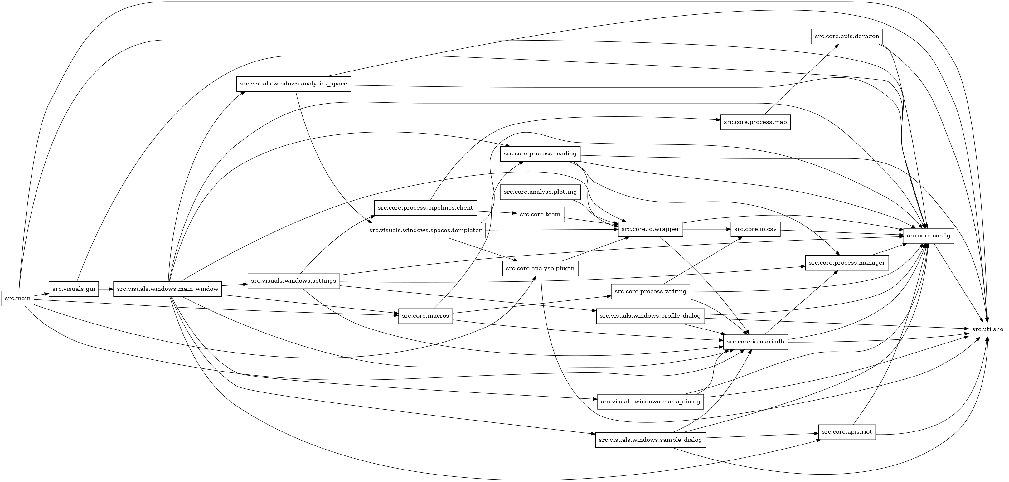 digraph imports {
  rankdir=LR;
  node [shape=box];
  "src.core.analyse.plotting" -> "src.core.io.wrapper";
  "src.core.analyse.plugin" -> "src.core.io.wrapper";
  "src.core.analyse.plugin" -> "src.utils.io";
  "src.core.apis.ddragon" -> "src.core.config";
  "src.core.apis.ddragon" -> "src.utils.io";
  "src.core.apis.riot" -> "src.core.config";
  "src.core.apis.riot" -> "src.utils.io";
  "src.core.config" -> "src.utils.io";
  "src.core.io.csv" -> "src.core.config";
  "src.core.io.mariadb" -> "src.core.config";
  "src.core.io.mariadb" -> "src.core.process.manager";
  "src.core.io.mariadb" -> "src.utils.io";
  "src.core.io.wrapper" -> "src.core.config";
  "src.core.io.wrapper" -> "src.core.io.csv";
  "src.core.io.wrapper" -> "src.core.io.mariadb";
  "src.core.macros" -> "src.core.io.mariadb";
  "src.core.macros" -> "src.core.process.reading";
  "src.core.macros" -> "src.core.process.writing";
  "src.core.process.manager" -> "src.core.config";
  "src.core.process.map" -> "src.core.apis.ddragon";
  "src.core.process.pipelines.client" -> "src.core.process.map";
  "src.core.process.pipelines.client" -> "src.core.team";
  "src.core.process.reading" -> "src.core.config";
  "src.core.process.reading" -> "src.core.io.wrapper";
  "src.core.process.reading" -> "src.core.process.manager";
  "src.core.process.reading" -> "src.utils.io";
  "src.core.process.writing" -> "src.core.config";
  "src.core.process.writing" -> "src.core.io.csv";
  "src.core.process.writing" -> "src.core.io.mariadb";
  "src.core.team" -> "src.core.io.wrapper";
  "src.main" -> "src.core.analyse.plugin";
  "src.main" -> "src.core.config";
  "src.main" -> "src.core.io.mariadb";
  "src.main" -> "src.core.macros";
  "src.main" -> "src.utils.io";
  "src.main" -> "src.visuals.gui";
  "src.visuals.gui" -> "src.core.config";
  "src.visuals.gui" -> "src.visuals.windows.main_window";
  "src.visuals.windows.analytics_space" -> "src.core.config";
  "src.visuals.windows.analytics_space" -> "src.utils.io";
  "src.visuals.windows.analytics_space" -> "src.visuals.windows.spaces.templater";
  "src.visuals.windows.main_window" -> "src.core.apis.riot";
  "src.visuals.windows.main_window" -> "src.core.config";
  "src.visuals.windows.main_window" -> "src.core.io.mariadb";
  "src.visuals.windows.main_window" -> "src.core.io.wrapper";
  "src.visuals.windows.main_window" -> "src.core.macros";
  "src.visuals.windows.main_window" -> "src.core.process.reading";
  "src.visuals.windows.main_window" -> "src.visuals.windows.analytics_space";
  "src.visuals.windows.main_window" -> "src.visuals.windows.maria_dialog";
  "src.visuals.windows.main_window" -> "src.visuals.windows.sample_dialog";
  "src.visuals.windows.main_window" -> "src.visuals.windows.settings";
  "src.visuals.windows.maria_dialog" -> "src.core.config";
  "src.visuals.windows.maria_dialog" -> "src.core.io.mariadb";
  "src.visuals.windows.maria_dialog" -> "src.utils.io";
  "src.visuals.windows.profile_dialog" -> "src.core.config";
  "src.visuals.windows.profile_dialog" -> "src.core.io.mariadb";
  "src.visuals.windows.profile_dialog" -> "src.utils.io";
  "src.visuals.windows.sample_dialog" -> "src.core.apis.riot";
  "src.visuals.windows.sample_dialog" -> "src.core.config";
  "src.visuals.windows.sample_dialog" -> "src.core.io.mariadb";
  "src.visuals.windows.sample_dialog" -> "src.utils.io";
  "src.visuals.windows.settings" -> "src.core.config";
  "src.visuals.windows.settings" -> "src.core.io.mariadb";
  "src.visuals.windows.settings" -> "src.core.process.manager";
  "src.visuals.windows.settings" -> "src.core.process.pipelines.client";
  "src.visuals.windows.settings" -> "src.visuals.windows.profile_dialog";
  "src.visuals.windows.spaces.templater" -> "src.core.analyse.plugin";
  "src.visuals.windows.spaces.templater" -> "src.core.config";
  "src.visuals.windows.spaces.templater" -> "src.core.io.wrapper";
}