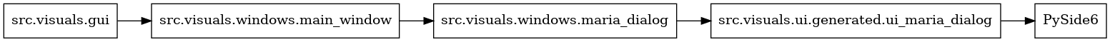 digraph imports {
  rankdir=LR;
  node [shape=box];
  "src.visuals.gui" -> "src.visuals.windows.main_window";
  "src.visuals.ui.generated.ui_maria_dialog" -> "PySide6";
  "src.visuals.windows.main_window" -> "src.visuals.windows.maria_dialog";
  "src.visuals.windows.maria_dialog" -> "src.visuals.ui.generated.ui_maria_dialog";
}