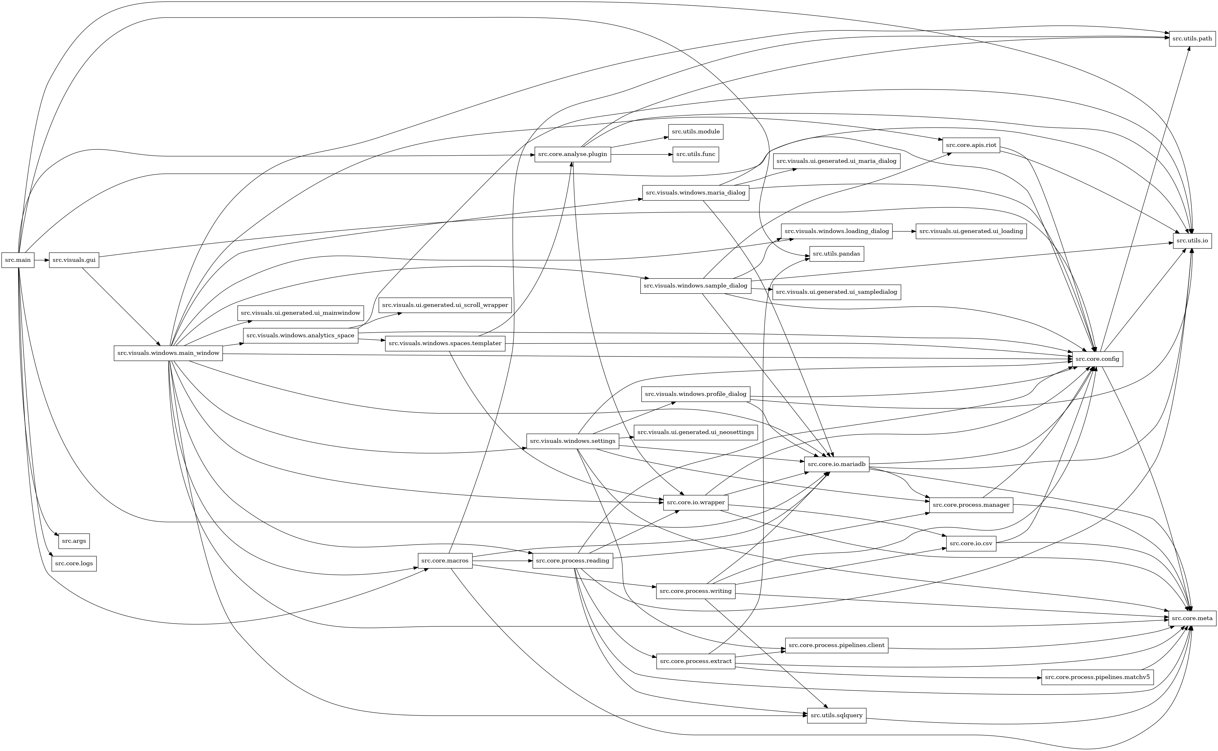 digraph imports {
  rankdir=LR;
  node [shape=box];
  "src.core.analyse.plugin" -> "src.core.io.wrapper";
  "src.core.analyse.plugin" -> "src.utils.func";
  "src.core.analyse.plugin" -> "src.utils.io";
  "src.core.analyse.plugin" -> "src.utils.module";
  "src.core.analyse.plugin" -> "src.utils.path";
  "src.core.apis.riot" -> "src.core.config";
  "src.core.apis.riot" -> "src.utils.io";
  "src.core.config" -> "src.core.meta";
  "src.core.config" -> "src.utils.io";
  "src.core.config" -> "src.utils.path";
  "src.core.io.csv" -> "src.core.config";
  "src.core.io.csv" -> "src.core.meta";
  "src.core.io.mariadb" -> "src.core.config";
  "src.core.io.mariadb" -> "src.core.meta";
  "src.core.io.mariadb" -> "src.core.process.manager";
  "src.core.io.mariadb" -> "src.utils.io";
  "src.core.io.wrapper" -> "src.core.config";
  "src.core.io.wrapper" -> "src.core.io.csv";
  "src.core.io.wrapper" -> "src.core.io.mariadb";
  "src.core.io.wrapper" -> "src.core.meta";
  "src.core.macros" -> "src.core.io.mariadb";
  "src.core.macros" -> "src.core.meta";
  "src.core.macros" -> "src.core.process.reading";
  "src.core.macros" -> "src.core.process.writing";
  "src.core.macros" -> "src.utils.path";
  "src.core.process.extract" -> "src.core.meta";
  "src.core.process.extract" -> "src.core.process.pipelines.client";
  "src.core.process.extract" -> "src.core.process.pipelines.matchv5";
  "src.core.process.extract" -> "src.utils.pandas";
  "src.core.process.manager" -> "src.core.config";
  "src.core.process.manager" -> "src.core.meta";
  "src.core.process.pipelines.client" -> "src.core.meta";
  "src.core.process.pipelines.matchv5" -> "src.core.meta";
  "src.core.process.reading" -> "src.core.config";
  "src.core.process.reading" -> "src.core.io.wrapper";
  "src.core.process.reading" -> "src.core.meta";
  "src.core.process.reading" -> "src.core.process.extract";
  "src.core.process.reading" -> "src.core.process.manager";
  "src.core.process.reading" -> "src.utils.io";
  "src.core.process.reading" -> "src.utils.sqlquery";
  "src.core.process.writing" -> "src.core.config";
  "src.core.process.writing" -> "src.core.io.csv";
  "src.core.process.writing" -> "src.core.io.mariadb";
  "src.core.process.writing" -> "src.core.meta";
  "src.core.process.writing" -> "src.utils.sqlquery";
  "src.main" -> "src.args";
  "src.main" -> "src.core.analyse.plugin";
  "src.main" -> "src.core.config";
  "src.main" -> "src.core.io.mariadb";
  "src.main" -> "src.core.logs";
  "src.main" -> "src.core.macros";
  "src.main" -> "src.utils.io";
  "src.main" -> "src.utils.pandas";
  "src.main" -> "src.visuals.gui";
  "src.utils.sqlquery" -> "src.core.meta";
  "src.visuals.gui" -> "src.core.config";
  "src.visuals.gui" -> "src.visuals.windows.main_window";
  "src.visuals.windows.analytics_space" -> "src.core.config";
  "src.visuals.windows.analytics_space" -> "src.utils.io";
  "src.visuals.windows.analytics_space" -> "src.visuals.ui.generated.ui_scroll_wrapper";
  "src.visuals.windows.analytics_space" -> "src.visuals.windows.spaces.templater";
  "src.visuals.windows.loading_dialog" -> "src.visuals.ui.generated.ui_loading";
  "src.visuals.windows.main_window" -> "src.core.apis.riot";
  "src.visuals.windows.main_window" -> "src.core.config";
  "src.visuals.windows.main_window" -> "src.core.io.mariadb";
  "src.visuals.windows.main_window" -> "src.core.io.wrapper";
  "src.visuals.windows.main_window" -> "src.core.macros";
  "src.visuals.windows.main_window" -> "src.core.meta";
  "src.visuals.windows.main_window" -> "src.core.process.reading";
  "src.visuals.windows.main_window" -> "src.utils.path";
  "src.visuals.windows.main_window" -> "src.utils.sqlquery";
  "src.visuals.windows.main_window" -> "src.visuals.ui.generated.ui_mainwindow";
  "src.visuals.windows.main_window" -> "src.visuals.windows.analytics_space";
  "src.visuals.windows.main_window" -> "src.visuals.windows.loading_dialog";
  "src.visuals.windows.main_window" -> "src.visuals.windows.maria_dialog";
  "src.visuals.windows.main_window" -> "src.visuals.windows.sample_dialog";
  "src.visuals.windows.main_window" -> "src.visuals.windows.settings";
  "src.visuals.windows.maria_dialog" -> "src.core.config";
  "src.visuals.windows.maria_dialog" -> "src.core.io.mariadb";
  "src.visuals.windows.maria_dialog" -> "src.utils.io";
  "src.visuals.windows.maria_dialog" -> "src.visuals.ui.generated.ui_maria_dialog";
  "src.visuals.windows.profile_dialog" -> "src.core.config";
  "src.visuals.windows.profile_dialog" -> "src.core.io.mariadb";
  "src.visuals.windows.profile_dialog" -> "src.utils.io";
  "src.visuals.windows.sample_dialog" -> "src.core.apis.riot";
  "src.visuals.windows.sample_dialog" -> "src.core.config";
  "src.visuals.windows.sample_dialog" -> "src.core.io.mariadb";
  "src.visuals.windows.sample_dialog" -> "src.utils.io";
  "src.visuals.windows.sample_dialog" -> "src.visuals.ui.generated.ui_sampledialog";
  "src.visuals.windows.sample_dialog" -> "src.visuals.windows.loading_dialog";
  "src.visuals.windows.settings" -> "src.core.config";
  "src.visuals.windows.settings" -> "src.core.io.mariadb";
  "src.visuals.windows.settings" -> "src.core.meta";
  "src.visuals.windows.settings" -> "src.core.process.manager";
  "src.visuals.windows.settings" -> "src.core.process.pipelines.client";
  "src.visuals.windows.settings" -> "src.visuals.ui.generated.ui_neosettings";
  "src.visuals.windows.settings" -> "src.visuals.windows.profile_dialog";
  "src.visuals.windows.spaces.templater" -> "src.core.analyse.plugin";
  "src.visuals.windows.spaces.templater" -> "src.core.config";
  "src.visuals.windows.spaces.templater" -> "src.core.io.wrapper";
}