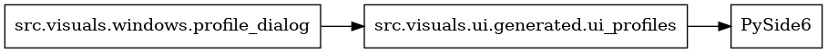 digraph imports {
  rankdir=LR;
  node [shape=box];
  "src.visuals.ui.generated.ui_profiles" -> "PySide6";
  "src.visuals.windows.profile_dialog" -> "src.visuals.ui.generated.ui_profiles";
}