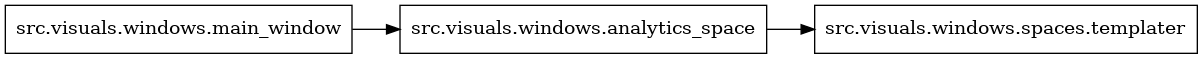 digraph imports {
  rankdir=LR;
  node [shape=box];
  "src.visuals.windows.analytics_space" -> "src.visuals.windows.spaces.templater";
  "src.visuals.windows.main_window" -> "src.visuals.windows.analytics_space";
}