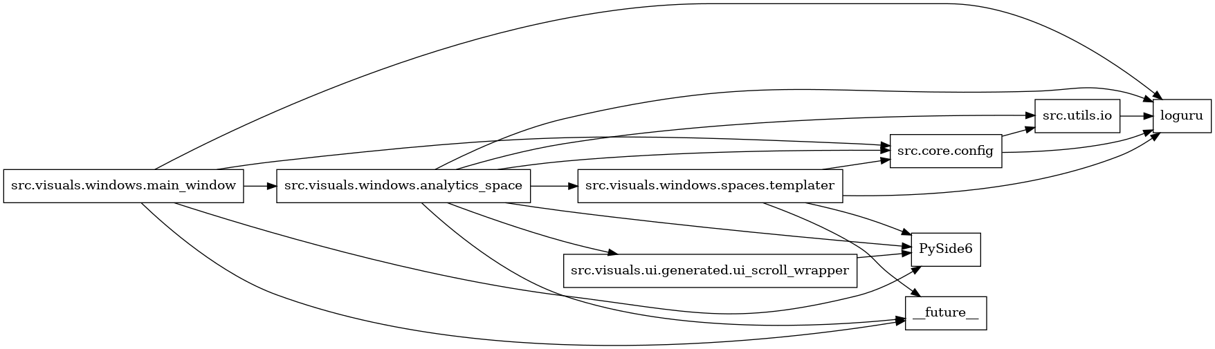digraph imports {
  rankdir=LR;
  node [shape=box];
  "src.core.config" -> "loguru";
  "src.core.config" -> "src.utils.io";
  "src.utils.io" -> "loguru";
  "src.visuals.ui.generated.ui_scroll_wrapper" -> "PySide6";
  "src.visuals.windows.analytics_space" -> "PySide6";
  "src.visuals.windows.analytics_space" -> "__future__";
  "src.visuals.windows.analytics_space" -> "loguru";
  "src.visuals.windows.analytics_space" -> "src.core.config";
  "src.visuals.windows.analytics_space" -> "src.utils.io";
  "src.visuals.windows.analytics_space" -> "src.visuals.ui.generated.ui_scroll_wrapper";
  "src.visuals.windows.analytics_space" -> "src.visuals.windows.spaces.templater";
  "src.visuals.windows.main_window" -> "PySide6";
  "src.visuals.windows.main_window" -> "__future__";
  "src.visuals.windows.main_window" -> "loguru";
  "src.visuals.windows.main_window" -> "src.core.config";
  "src.visuals.windows.main_window" -> "src.visuals.windows.analytics_space";
  "src.visuals.windows.spaces.templater" -> "PySide6";
  "src.visuals.windows.spaces.templater" -> "__future__";
  "src.visuals.windows.spaces.templater" -> "loguru";
  "src.visuals.windows.spaces.templater" -> "src.core.config";
}