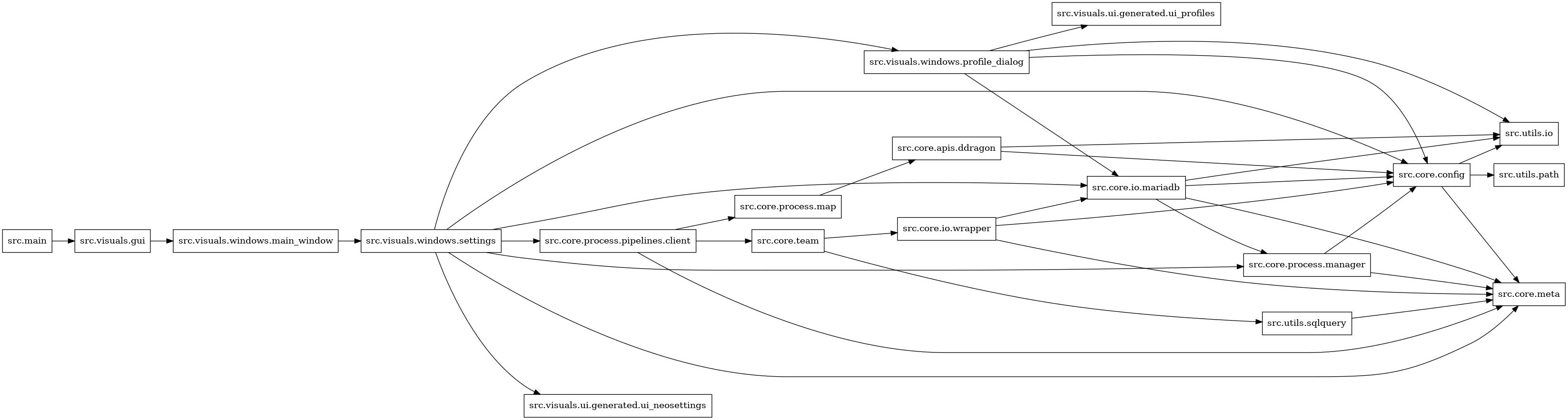 digraph imports {
  rankdir=LR;
  node [shape=box];
  "src.core.apis.ddragon" -> "src.core.config";
  "src.core.apis.ddragon" -> "src.utils.io";
  "src.core.config" -> "src.core.meta";
  "src.core.config" -> "src.utils.io";
  "src.core.config" -> "src.utils.path";
  "src.core.io.mariadb" -> "src.core.config";
  "src.core.io.mariadb" -> "src.core.meta";
  "src.core.io.mariadb" -> "src.core.process.manager";
  "src.core.io.mariadb" -> "src.utils.io";
  "src.core.io.wrapper" -> "src.core.config";
  "src.core.io.wrapper" -> "src.core.io.mariadb";
  "src.core.io.wrapper" -> "src.core.meta";
  "src.core.process.manager" -> "src.core.config";
  "src.core.process.manager" -> "src.core.meta";
  "src.core.process.map" -> "src.core.apis.ddragon";
  "src.core.process.pipelines.client" -> "src.core.meta";
  "src.core.process.pipelines.client" -> "src.core.process.map";
  "src.core.process.pipelines.client" -> "src.core.team";
  "src.core.team" -> "src.core.io.wrapper";
  "src.core.team" -> "src.utils.sqlquery";
  "src.main" -> "src.visuals.gui";
  "src.utils.sqlquery" -> "src.core.meta";
  "src.visuals.gui" -> "src.visuals.windows.main_window";
  "src.visuals.windows.main_window" -> "src.visuals.windows.settings";
  "src.visuals.windows.profile_dialog" -> "src.core.config";
  "src.visuals.windows.profile_dialog" -> "src.core.io.mariadb";
  "src.visuals.windows.profile_dialog" -> "src.utils.io";
  "src.visuals.windows.profile_dialog" -> "src.visuals.ui.generated.ui_profiles";
  "src.visuals.windows.settings" -> "src.core.config";
  "src.visuals.windows.settings" -> "src.core.io.mariadb";
  "src.visuals.windows.settings" -> "src.core.meta";
  "src.visuals.windows.settings" -> "src.core.process.manager";
  "src.visuals.windows.settings" -> "src.core.process.pipelines.client";
  "src.visuals.windows.settings" -> "src.visuals.ui.generated.ui_neosettings";
  "src.visuals.windows.settings" -> "src.visuals.windows.profile_dialog";
}