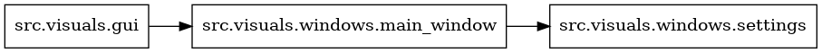 digraph imports {
  rankdir=LR;
  node [shape=box];
  "src.visuals.gui" -> "src.visuals.windows.main_window";
  "src.visuals.windows.main_window" -> "src.visuals.windows.settings";
}