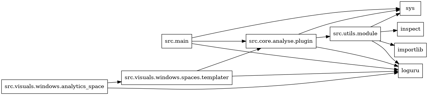digraph imports {
  rankdir=LR;
  node [shape=box];
  "src.core.analyse.plugin" -> "loguru";
  "src.core.analyse.plugin" -> "src.utils.module";
  "src.core.analyse.plugin" -> "sys";
  "src.main" -> "loguru";
  "src.main" -> "src.core.analyse.plugin";
  "src.main" -> "sys";
  "src.utils.module" -> "importlib";
  "src.utils.module" -> "inspect";
  "src.utils.module" -> "loguru";
  "src.utils.module" -> "sys";
  "src.visuals.windows.analytics_space" -> "loguru";
  "src.visuals.windows.analytics_space" -> "src.visuals.windows.spaces.templater";
  "src.visuals.windows.spaces.templater" -> "loguru";
  "src.visuals.windows.spaces.templater" -> "src.core.analyse.plugin";
}