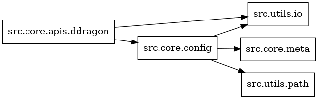 digraph imports {
  rankdir=LR;
  node [shape=box];
  "src.core.apis.ddragon" -> "src.core.config";
  "src.core.apis.ddragon" -> "src.utils.io";
  "src.core.config" -> "src.core.meta";
  "src.core.config" -> "src.utils.io";
  "src.core.config" -> "src.utils.path";
}
