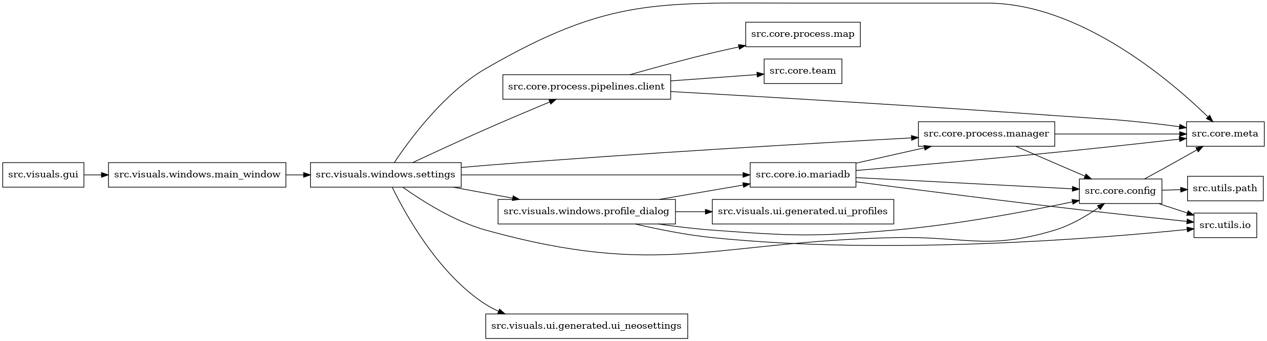 digraph imports {
  rankdir=LR;
  node [shape=box];
  "src.core.config" -> "src.core.meta";
  "src.core.config" -> "src.utils.io";
  "src.core.config" -> "src.utils.path";
  "src.core.io.mariadb" -> "src.core.config";
  "src.core.io.mariadb" -> "src.core.meta";
  "src.core.io.mariadb" -> "src.core.process.manager";
  "src.core.io.mariadb" -> "src.utils.io";
  "src.core.process.manager" -> "src.core.config";
  "src.core.process.manager" -> "src.core.meta";
  "src.core.process.pipelines.client" -> "src.core.meta";
  "src.core.process.pipelines.client" -> "src.core.process.map";
  "src.core.process.pipelines.client" -> "src.core.team";
  "src.visuals.gui" -> "src.visuals.windows.main_window";
  "src.visuals.windows.main_window" -> "src.visuals.windows.settings";
  "src.visuals.windows.profile_dialog" -> "src.core.config";
  "src.visuals.windows.profile_dialog" -> "src.core.io.mariadb";
  "src.visuals.windows.profile_dialog" -> "src.utils.io";
  "src.visuals.windows.profile_dialog" -> "src.visuals.ui.generated.ui_profiles";
  "src.visuals.windows.settings" -> "src.core.config";
  "src.visuals.windows.settings" -> "src.core.io.mariadb";
  "src.visuals.windows.settings" -> "src.core.meta";
  "src.visuals.windows.settings" -> "src.core.process.manager";
  "src.visuals.windows.settings" -> "src.core.process.pipelines.client";
  "src.visuals.windows.settings" -> "src.visuals.ui.generated.ui_neosettings";
  "src.visuals.windows.settings" -> "src.visuals.windows.profile_dialog";
}