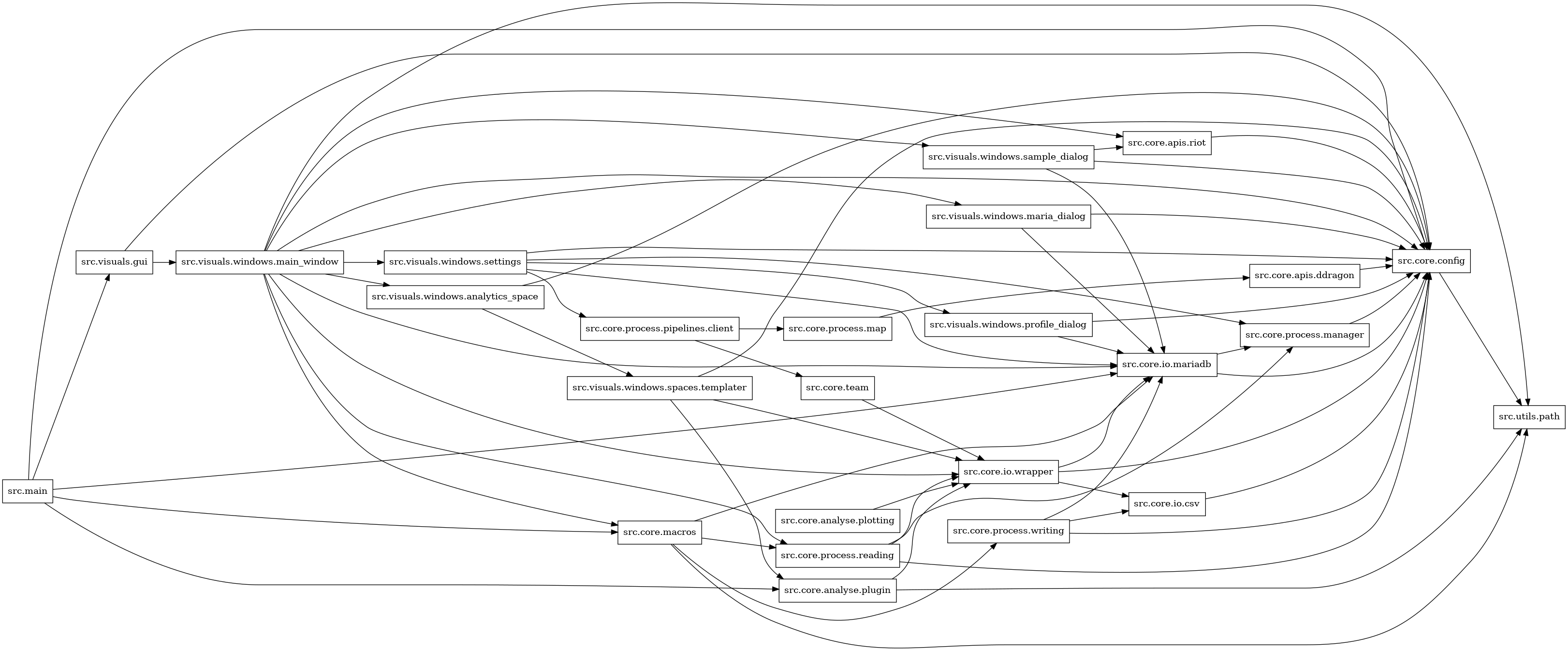 digraph imports {
  rankdir=LR;
  node [shape=box];
  "src.core.analyse.plotting" -> "src.core.io.wrapper";
  "src.core.analyse.plugin" -> "src.core.io.wrapper";
  "src.core.analyse.plugin" -> "src.utils.path";
  "src.core.apis.ddragon" -> "src.core.config";
  "src.core.apis.riot" -> "src.core.config";
  "src.core.config" -> "src.utils.path";
  "src.core.io.csv" -> "src.core.config";
  "src.core.io.mariadb" -> "src.core.config";
  "src.core.io.mariadb" -> "src.core.process.manager";
  "src.core.io.wrapper" -> "src.core.config";
  "src.core.io.wrapper" -> "src.core.io.csv";
  "src.core.io.wrapper" -> "src.core.io.mariadb";
  "src.core.macros" -> "src.core.io.mariadb";
  "src.core.macros" -> "src.core.process.reading";
  "src.core.macros" -> "src.core.process.writing";
  "src.core.macros" -> "src.utils.path";
  "src.core.process.manager" -> "src.core.config";
  "src.core.process.map" -> "src.core.apis.ddragon";
  "src.core.process.pipelines.client" -> "src.core.process.map";
  "src.core.process.pipelines.client" -> "src.core.team";
  "src.core.process.reading" -> "src.core.config";
  "src.core.process.reading" -> "src.core.io.wrapper";
  "src.core.process.reading" -> "src.core.process.manager";
  "src.core.process.writing" -> "src.core.config";
  "src.core.process.writing" -> "src.core.io.csv";
  "src.core.process.writing" -> "src.core.io.mariadb";
  "src.core.team" -> "src.core.io.wrapper";
  "src.main" -> "src.core.analyse.plugin";
  "src.main" -> "src.core.config";
  "src.main" -> "src.core.io.mariadb";
  "src.main" -> "src.core.macros";
  "src.main" -> "src.visuals.gui";
  "src.visuals.gui" -> "src.core.config";
  "src.visuals.gui" -> "src.visuals.windows.main_window";
  "src.visuals.windows.analytics_space" -> "src.core.config";
  "src.visuals.windows.analytics_space" -> "src.visuals.windows.spaces.templater";
  "src.visuals.windows.main_window" -> "src.core.apis.riot";
  "src.visuals.windows.main_window" -> "src.core.config";
  "src.visuals.windows.main_window" -> "src.core.io.mariadb";
  "src.visuals.windows.main_window" -> "src.core.io.wrapper";
  "src.visuals.windows.main_window" -> "src.core.macros";
  "src.visuals.windows.main_window" -> "src.core.process.reading";
  "src.visuals.windows.main_window" -> "src.utils.path";
  "src.visuals.windows.main_window" -> "src.visuals.windows.analytics_space";
  "src.visuals.windows.main_window" -> "src.visuals.windows.maria_dialog";
  "src.visuals.windows.main_window" -> "src.visuals.windows.sample_dialog";
  "src.visuals.windows.main_window" -> "src.visuals.windows.settings";
  "src.visuals.windows.maria_dialog" -> "src.core.config";
  "src.visuals.windows.maria_dialog" -> "src.core.io.mariadb";
  "src.visuals.windows.profile_dialog" -> "src.core.config";
  "src.visuals.windows.profile_dialog" -> "src.core.io.mariadb";
  "src.visuals.windows.sample_dialog" -> "src.core.apis.riot";
  "src.visuals.windows.sample_dialog" -> "src.core.config";
  "src.visuals.windows.sample_dialog" -> "src.core.io.mariadb";
  "src.visuals.windows.settings" -> "src.core.config";
  "src.visuals.windows.settings" -> "src.core.io.mariadb";
  "src.visuals.windows.settings" -> "src.core.process.manager";
  "src.visuals.windows.settings" -> "src.core.process.pipelines.client";
  "src.visuals.windows.settings" -> "src.visuals.windows.profile_dialog";
  "src.visuals.windows.spaces.templater" -> "src.core.analyse.plugin";
  "src.visuals.windows.spaces.templater" -> "src.core.config";
  "src.visuals.windows.spaces.templater" -> "src.core.io.wrapper";
}