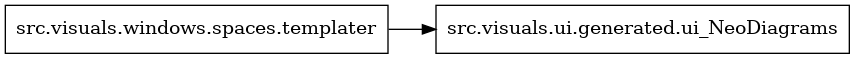 digraph imports {
  rankdir=LR;
  node [shape=box];
  "src.visuals.windows.spaces.templater" -> "src.visuals.ui.generated.ui_NeoDiagrams";
}