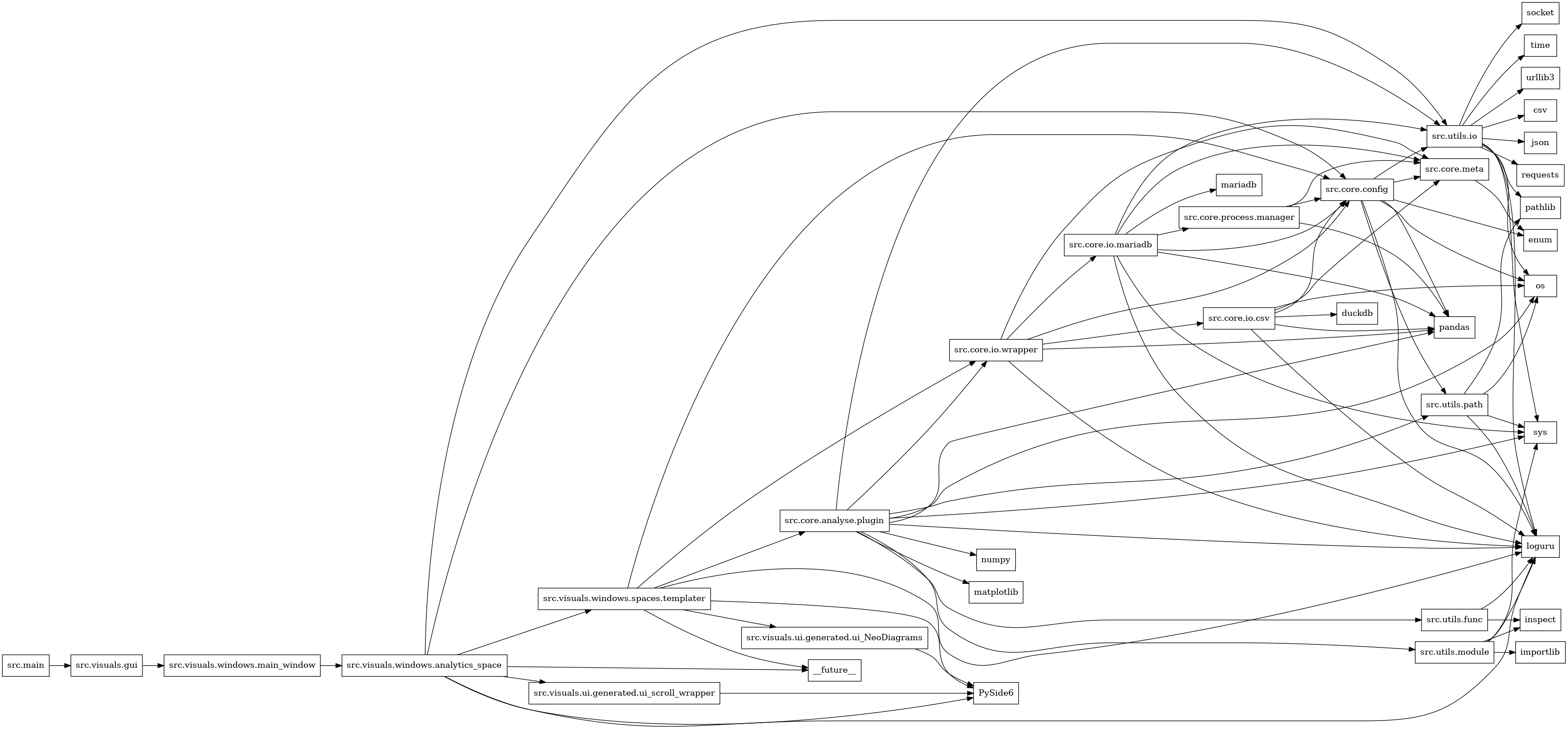 digraph imports {
  rankdir=LR;
  node [shape=box];
  "src.core.analyse.plugin" -> "loguru";
  "src.core.analyse.plugin" -> "matplotlib";
  "src.core.analyse.plugin" -> "numpy";
  "src.core.analyse.plugin" -> "os";
  "src.core.analyse.plugin" -> "pandas";
  "src.core.analyse.plugin" -> "src.core.io.wrapper";
  "src.core.analyse.plugin" -> "src.utils.func";
  "src.core.analyse.plugin" -> "src.utils.io";
  "src.core.analyse.plugin" -> "src.utils.module";
  "src.core.analyse.plugin" -> "src.utils.path";
  "src.core.analyse.plugin" -> "sys";
  "src.core.config" -> "enum";
  "src.core.config" -> "loguru";
  "src.core.config" -> "os";
  "src.core.config" -> "pandas";
  "src.core.config" -> "src.core.meta";
  "src.core.config" -> "src.utils.io";
  "src.core.config" -> "src.utils.path";
  "src.core.io.csv" -> "duckdb";
  "src.core.io.csv" -> "loguru";
  "src.core.io.csv" -> "os";
  "src.core.io.csv" -> "pandas";
  "src.core.io.csv" -> "src.core.config";
  "src.core.io.csv" -> "src.core.meta";
  "src.core.io.mariadb" -> "loguru";
  "src.core.io.mariadb" -> "mariadb";
  "src.core.io.mariadb" -> "pandas";
  "src.core.io.mariadb" -> "src.core.config";
  "src.core.io.mariadb" -> "src.core.meta";
  "src.core.io.mariadb" -> "src.core.process.manager";
  "src.core.io.mariadb" -> "src.utils.io";
  "src.core.io.mariadb" -> "sys";
  "src.core.io.wrapper" -> "loguru";
  "src.core.io.wrapper" -> "pandas";
  "src.core.io.wrapper" -> "src.core.config";
  "src.core.io.wrapper" -> "src.core.io.csv";
  "src.core.io.wrapper" -> "src.core.io.mariadb";
  "src.core.io.wrapper" -> "src.core.meta";
  "src.core.meta" -> "enum";
  "src.core.process.manager" -> "pandas";
  "src.core.process.manager" -> "src.core.config";
  "src.core.process.manager" -> "src.core.meta";
  "src.main" -> "src.visuals.gui";
  "src.utils.func" -> "inspect";
  "src.utils.func" -> "loguru";
  "src.utils.io" -> "csv";
  "src.utils.io" -> "json";
  "src.utils.io" -> "loguru";
  "src.utils.io" -> "os";
  "src.utils.io" -> "pathlib";
  "src.utils.io" -> "requests";
  "src.utils.io" -> "socket";
  "src.utils.io" -> "sys";
  "src.utils.io" -> "time";
  "src.utils.io" -> "urllib3";
  "src.utils.module" -> "importlib";
  "src.utils.module" -> "inspect";
  "src.utils.module" -> "loguru";
  "src.utils.module" -> "sys";
  "src.utils.path" -> "loguru";
  "src.utils.path" -> "os";
  "src.utils.path" -> "pathlib";
  "src.utils.path" -> "sys";
  "src.visuals.gui" -> "src.visuals.windows.main_window";
  "src.visuals.ui.generated.ui_NeoDiagrams" -> "PySide6";
  "src.visuals.ui.generated.ui_scroll_wrapper" -> "PySide6";
  "src.visuals.windows.analytics_space" -> "PySide6";
  "src.visuals.windows.analytics_space" -> "__future__";
  "src.visuals.windows.analytics_space" -> "loguru";
  "src.visuals.windows.analytics_space" -> "src.core.config";
  "src.visuals.windows.analytics_space" -> "src.utils.io";
  "src.visuals.windows.analytics_space" -> "src.visuals.ui.generated.ui_scroll_wrapper";
  "src.visuals.windows.analytics_space" -> "src.visuals.windows.spaces.templater";
  "src.visuals.windows.main_window" -> "src.visuals.windows.analytics_space";
  "src.visuals.windows.spaces.templater" -> "PySide6";
  "src.visuals.windows.spaces.templater" -> "__future__";
  "src.visuals.windows.spaces.templater" -> "loguru";
  "src.visuals.windows.spaces.templater" -> "src.core.analyse.plugin";
  "src.visuals.windows.spaces.templater" -> "src.core.config";
  "src.visuals.windows.spaces.templater" -> "src.core.io.wrapper";
  "src.visuals.windows.spaces.templater" -> "src.visuals.ui.generated.ui_NeoDiagrams";
}