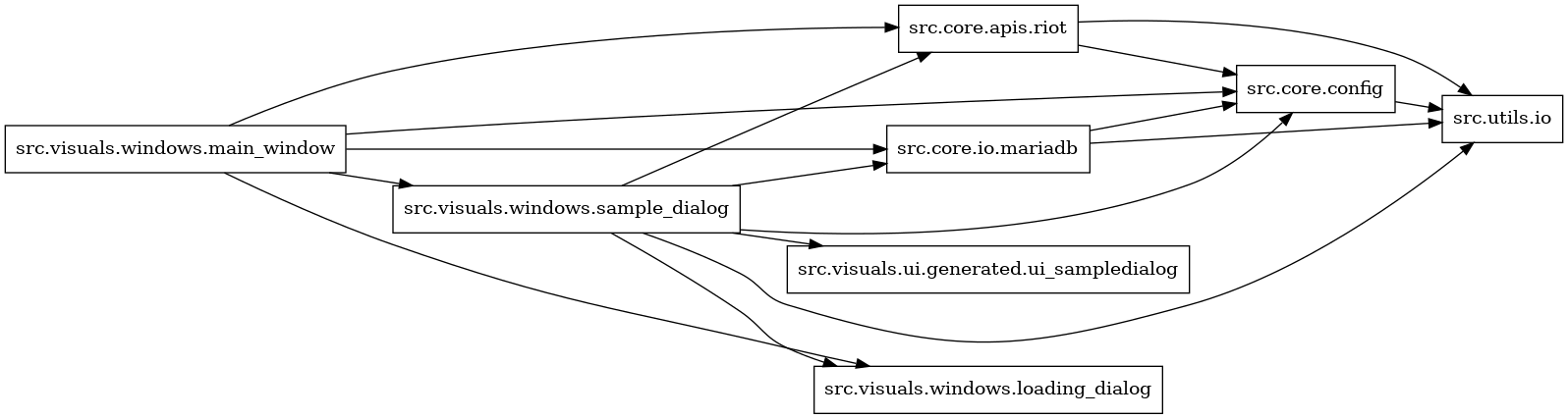 digraph imports {
  rankdir=LR;
  node [shape=box];
  "src.core.apis.riot" -> "src.core.config";
  "src.core.apis.riot" -> "src.utils.io";
  "src.core.config" -> "src.utils.io";
  "src.core.io.mariadb" -> "src.core.config";
  "src.core.io.mariadb" -> "src.utils.io";
  "src.visuals.windows.main_window" -> "src.core.apis.riot";
  "src.visuals.windows.main_window" -> "src.core.config";
  "src.visuals.windows.main_window" -> "src.core.io.mariadb";
  "src.visuals.windows.main_window" -> "src.visuals.windows.loading_dialog";
  "src.visuals.windows.main_window" -> "src.visuals.windows.sample_dialog";
  "src.visuals.windows.sample_dialog" -> "src.core.apis.riot";
  "src.visuals.windows.sample_dialog" -> "src.core.config";
  "src.visuals.windows.sample_dialog" -> "src.core.io.mariadb";
  "src.visuals.windows.sample_dialog" -> "src.utils.io";
  "src.visuals.windows.sample_dialog" -> "src.visuals.ui.generated.ui_sampledialog";
  "src.visuals.windows.sample_dialog" -> "src.visuals.windows.loading_dialog";
}