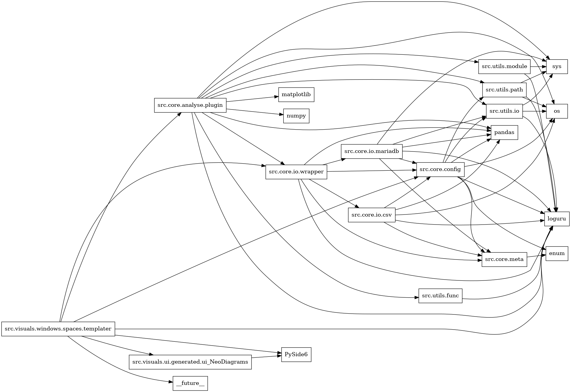 digraph imports {
  rankdir=LR;
  node [shape=box];
  "src.core.analyse.plugin" -> "loguru";
  "src.core.analyse.plugin" -> "matplotlib";
  "src.core.analyse.plugin" -> "numpy";
  "src.core.analyse.plugin" -> "os";
  "src.core.analyse.plugin" -> "pandas";
  "src.core.analyse.plugin" -> "src.core.io.wrapper";
  "src.core.analyse.plugin" -> "src.utils.func";
  "src.core.analyse.plugin" -> "src.utils.io";
  "src.core.analyse.plugin" -> "src.utils.module";
  "src.core.analyse.plugin" -> "src.utils.path";
  "src.core.analyse.plugin" -> "sys";
  "src.core.config" -> "enum";
  "src.core.config" -> "loguru";
  "src.core.config" -> "os";
  "src.core.config" -> "pandas";
  "src.core.config" -> "src.core.meta";
  "src.core.config" -> "src.utils.io";
  "src.core.config" -> "src.utils.path";
  "src.core.io.csv" -> "loguru";
  "src.core.io.csv" -> "os";
  "src.core.io.csv" -> "pandas";
  "src.core.io.csv" -> "src.core.config";
  "src.core.io.csv" -> "src.core.meta";
  "src.core.io.mariadb" -> "loguru";
  "src.core.io.mariadb" -> "pandas";
  "src.core.io.mariadb" -> "src.core.config";
  "src.core.io.mariadb" -> "src.core.meta";
  "src.core.io.mariadb" -> "src.utils.io";
  "src.core.io.mariadb" -> "sys";
  "src.core.io.wrapper" -> "loguru";
  "src.core.io.wrapper" -> "pandas";
  "src.core.io.wrapper" -> "src.core.config";
  "src.core.io.wrapper" -> "src.core.io.csv";
  "src.core.io.wrapper" -> "src.core.io.mariadb";
  "src.core.io.wrapper" -> "src.core.meta";
  "src.core.meta" -> "enum";
  "src.utils.func" -> "loguru";
  "src.utils.io" -> "loguru";
  "src.utils.io" -> "os";
  "src.utils.io" -> "sys";
  "src.utils.module" -> "loguru";
  "src.utils.module" -> "sys";
  "src.utils.path" -> "loguru";
  "src.utils.path" -> "os";
  "src.utils.path" -> "sys";
  "src.visuals.ui.generated.ui_NeoDiagrams" -> "PySide6";
  "src.visuals.windows.spaces.templater" -> "PySide6";
  "src.visuals.windows.spaces.templater" -> "__future__";
  "src.visuals.windows.spaces.templater" -> "loguru";
  "src.visuals.windows.spaces.templater" -> "src.core.analyse.plugin";
  "src.visuals.windows.spaces.templater" -> "src.core.config";
  "src.visuals.windows.spaces.templater" -> "src.core.io.wrapper";
  "src.visuals.windows.spaces.templater" -> "src.visuals.ui.generated.ui_NeoDiagrams";
}