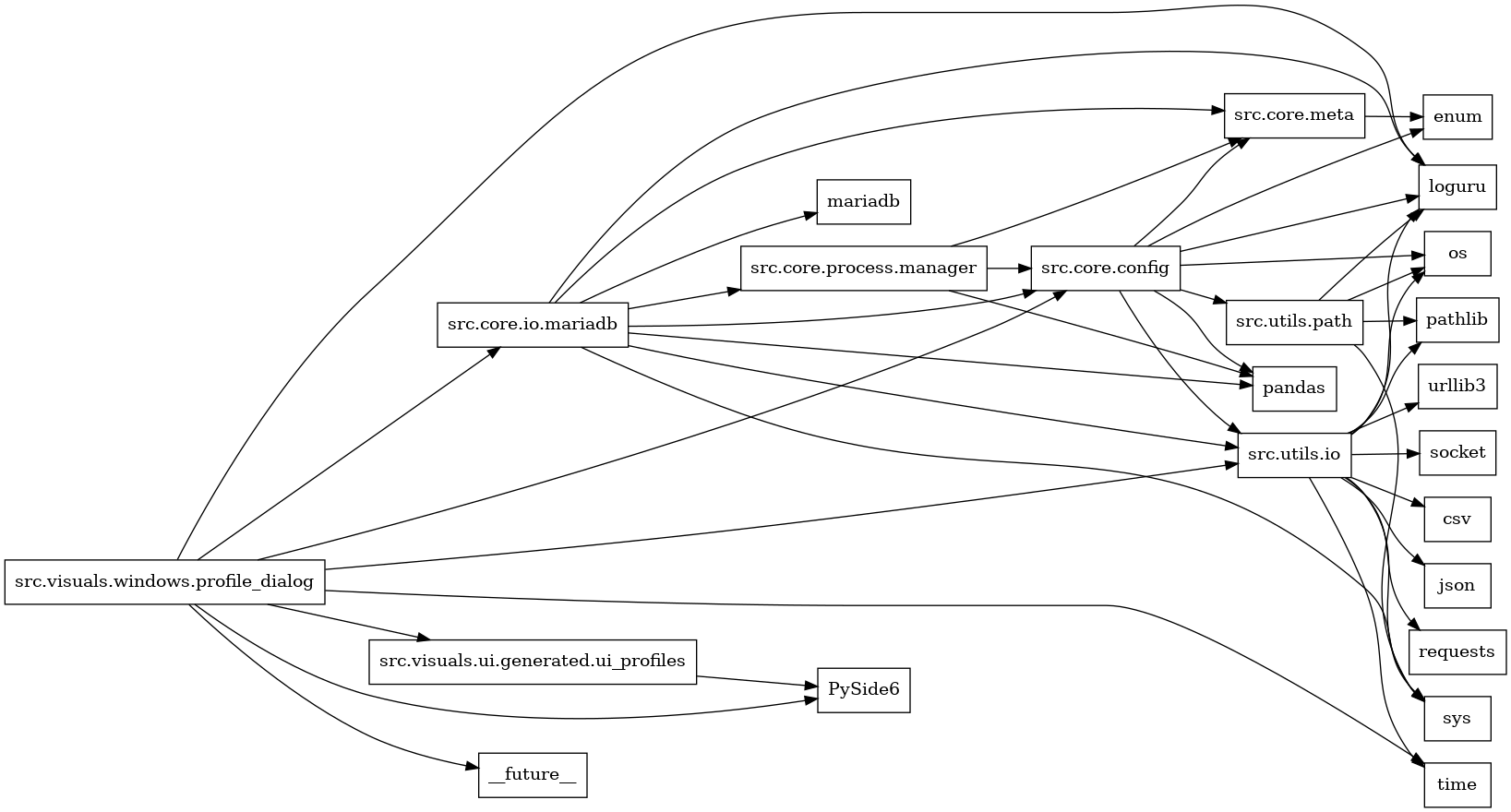 digraph imports {
  rankdir=LR;
  node [shape=box];
  "src.core.config" -> "enum";
  "src.core.config" -> "loguru";
  "src.core.config" -> "os";
  "src.core.config" -> "pandas";
  "src.core.config" -> "src.core.meta";
  "src.core.config" -> "src.utils.io";
  "src.core.config" -> "src.utils.path";
  "src.core.io.mariadb" -> "loguru";
  "src.core.io.mariadb" -> "mariadb";
  "src.core.io.mariadb" -> "pandas";
  "src.core.io.mariadb" -> "src.core.config";
  "src.core.io.mariadb" -> "src.core.meta";
  "src.core.io.mariadb" -> "src.core.process.manager";
  "src.core.io.mariadb" -> "src.utils.io";
  "src.core.io.mariadb" -> "sys";
  "src.core.meta" -> "enum";
  "src.core.process.manager" -> "pandas";
  "src.core.process.manager" -> "src.core.config";
  "src.core.process.manager" -> "src.core.meta";
  "src.utils.io" -> "csv";
  "src.utils.io" -> "json";
  "src.utils.io" -> "loguru";
  "src.utils.io" -> "os";
  "src.utils.io" -> "pathlib";
  "src.utils.io" -> "requests";
  "src.utils.io" -> "socket";
  "src.utils.io" -> "sys";
  "src.utils.io" -> "time";
  "src.utils.io" -> "urllib3";
  "src.utils.path" -> "loguru";
  "src.utils.path" -> "os";
  "src.utils.path" -> "pathlib";
  "src.utils.path" -> "sys";
  "src.visuals.ui.generated.ui_profiles" -> "PySide6";
  "src.visuals.windows.profile_dialog" -> "PySide6";
  "src.visuals.windows.profile_dialog" -> "__future__";
  "src.visuals.windows.profile_dialog" -> "loguru";
  "src.visuals.windows.profile_dialog" -> "src.core.config";
  "src.visuals.windows.profile_dialog" -> "src.core.io.mariadb";
  "src.visuals.windows.profile_dialog" -> "src.utils.io";
  "src.visuals.windows.profile_dialog" -> "src.visuals.ui.generated.ui_profiles";
  "src.visuals.windows.profile_dialog" -> "time";
}