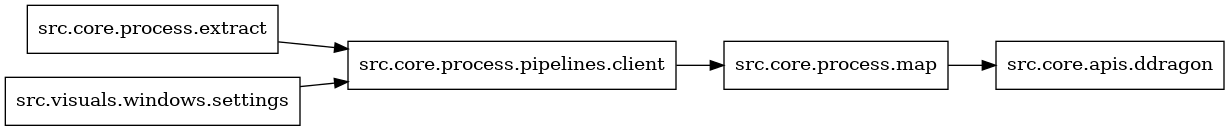 digraph imports {
  rankdir=LR;
  node [shape=box];
  "src.core.process.extract" -> "src.core.process.pipelines.client";
  "src.core.process.map" -> "src.core.apis.ddragon";
  "src.core.process.pipelines.client" -> "src.core.process.map";
  "src.visuals.windows.settings" -> "src.core.process.pipelines.client";
}