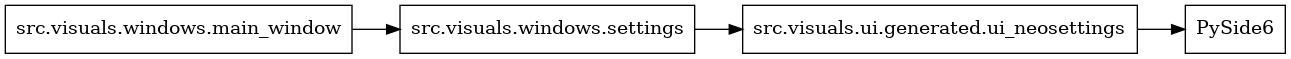 digraph imports {
  rankdir=LR;
  node [shape=box];
  "src.visuals.ui.generated.ui_neosettings" -> "PySide6";
  "src.visuals.windows.main_window" -> "src.visuals.windows.settings";
  "src.visuals.windows.settings" -> "src.visuals.ui.generated.ui_neosettings";
}
