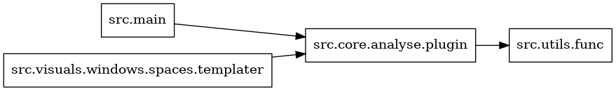 digraph imports {
  rankdir=LR;
  node [shape=box];
  "src.core.analyse.plugin" -> "src.utils.func";
  "src.main" -> "src.core.analyse.plugin";
  "src.visuals.windows.spaces.templater" -> "src.core.analyse.plugin";
}