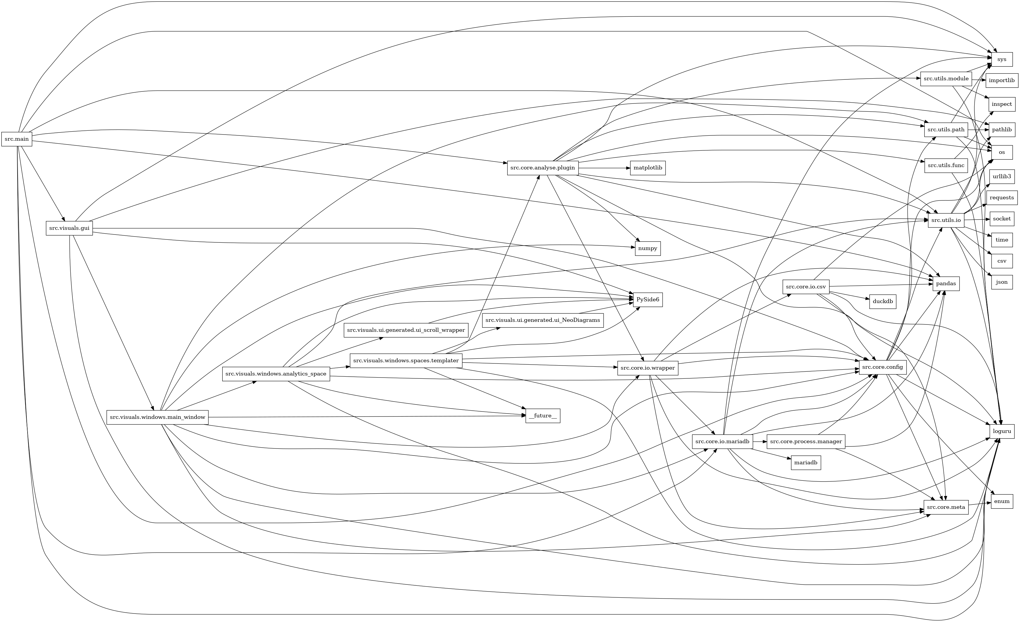 digraph imports {
  rankdir=LR;
  node [shape=box];
  "src.core.analyse.plugin" -> "loguru";
  "src.core.analyse.plugin" -> "matplotlib";
  "src.core.analyse.plugin" -> "numpy";
  "src.core.analyse.plugin" -> "os";
  "src.core.analyse.plugin" -> "pandas";
  "src.core.analyse.plugin" -> "src.core.io.wrapper";
  "src.core.analyse.plugin" -> "src.utils.func";
  "src.core.analyse.plugin" -> "src.utils.io";
  "src.core.analyse.plugin" -> "src.utils.module";
  "src.core.analyse.plugin" -> "src.utils.path";
  "src.core.analyse.plugin" -> "sys";
  "src.core.config" -> "enum";
  "src.core.config" -> "loguru";
  "src.core.config" -> "os";
  "src.core.config" -> "pandas";
  "src.core.config" -> "src.core.meta";
  "src.core.config" -> "src.utils.io";
  "src.core.config" -> "src.utils.path";
  "src.core.io.csv" -> "duckdb";
  "src.core.io.csv" -> "loguru";
  "src.core.io.csv" -> "os";
  "src.core.io.csv" -> "pandas";
  "src.core.io.csv" -> "src.core.config";
  "src.core.io.csv" -> "src.core.meta";
  "src.core.io.mariadb" -> "loguru";
  "src.core.io.mariadb" -> "mariadb";
  "src.core.io.mariadb" -> "pandas";
  "src.core.io.mariadb" -> "src.core.config";
  "src.core.io.mariadb" -> "src.core.meta";
  "src.core.io.mariadb" -> "src.core.process.manager";
  "src.core.io.mariadb" -> "src.utils.io";
  "src.core.io.mariadb" -> "sys";
  "src.core.io.wrapper" -> "loguru";
  "src.core.io.wrapper" -> "pandas";
  "src.core.io.wrapper" -> "src.core.config";
  "src.core.io.wrapper" -> "src.core.io.csv";
  "src.core.io.wrapper" -> "src.core.io.mariadb";
  "src.core.io.wrapper" -> "src.core.meta";
  "src.core.meta" -> "enum";
  "src.core.process.manager" -> "pandas";
  "src.core.process.manager" -> "src.core.config";
  "src.core.process.manager" -> "src.core.meta";
  "src.main" -> "loguru";
  "src.main" -> "os";
  "src.main" -> "pandas";
  "src.main" -> "src.core.analyse.plugin";
  "src.main" -> "src.core.config";
  "src.main" -> "src.core.io.mariadb";
  "src.main" -> "src.utils.io";
  "src.main" -> "src.visuals.gui";
  "src.main" -> "sys";
  "src.utils.func" -> "inspect";
  "src.utils.func" -> "loguru";
  "src.utils.io" -> "csv";
  "src.utils.io" -> "json";
  "src.utils.io" -> "loguru";
  "src.utils.io" -> "os";
  "src.utils.io" -> "pathlib";
  "src.utils.io" -> "requests";
  "src.utils.io" -> "socket";
  "src.utils.io" -> "sys";
  "src.utils.io" -> "time";
  "src.utils.io" -> "urllib3";
  "src.utils.module" -> "importlib";
  "src.utils.module" -> "inspect";
  "src.utils.module" -> "loguru";
  "src.utils.module" -> "sys";
  "src.utils.path" -> "loguru";
  "src.utils.path" -> "os";
  "src.utils.path" -> "pathlib";
  "src.utils.path" -> "sys";
  "src.visuals.gui" -> "PySide6";
  "src.visuals.gui" -> "loguru";
  "src.visuals.gui" -> "pathlib";
  "src.visuals.gui" -> "src.core.config";
  "src.visuals.gui" -> "src.visuals.windows.main_window";
  "src.visuals.gui" -> "sys";
  "src.visuals.ui.generated.ui_NeoDiagrams" -> "PySide6";
  "src.visuals.ui.generated.ui_scroll_wrapper" -> "PySide6";
  "src.visuals.windows.analytics_space" -> "PySide6";
  "src.visuals.windows.analytics_space" -> "__future__";
  "src.visuals.windows.analytics_space" -> "loguru";
  "src.visuals.windows.analytics_space" -> "src.core.config";
  "src.visuals.windows.analytics_space" -> "src.utils.io";
  "src.visuals.windows.analytics_space" -> "src.visuals.ui.generated.ui_scroll_wrapper";
  "src.visuals.windows.analytics_space" -> "src.visuals.windows.spaces.templater";
  "src.visuals.windows.main_window" -> "PySide6";
  "src.visuals.windows.main_window" -> "__future__";
  "src.visuals.windows.main_window" -> "loguru";
  "src.visuals.windows.main_window" -> "numpy";
  "src.visuals.windows.main_window" -> "src.core.config";
  "src.visuals.windows.main_window" -> "src.core.io.mariadb";
  "src.visuals.windows.main_window" -> "src.core.io.wrapper";
  "src.visuals.windows.main_window" -> "src.core.meta";
  "src.visuals.windows.main_window" -> "src.utils.path";
  "src.visuals.windows.main_window" -> "src.visuals.windows.analytics_space";
  "src.visuals.windows.spaces.templater" -> "PySide6";
  "src.visuals.windows.spaces.templater" -> "__future__";
  "src.visuals.windows.spaces.templater" -> "loguru";
  "src.visuals.windows.spaces.templater" -> "src.core.analyse.plugin";
  "src.visuals.windows.spaces.templater" -> "src.core.config";
  "src.visuals.windows.spaces.templater" -> "src.core.io.wrapper";
  "src.visuals.windows.spaces.templater" -> "src.visuals.ui.generated.ui_NeoDiagrams";
}
