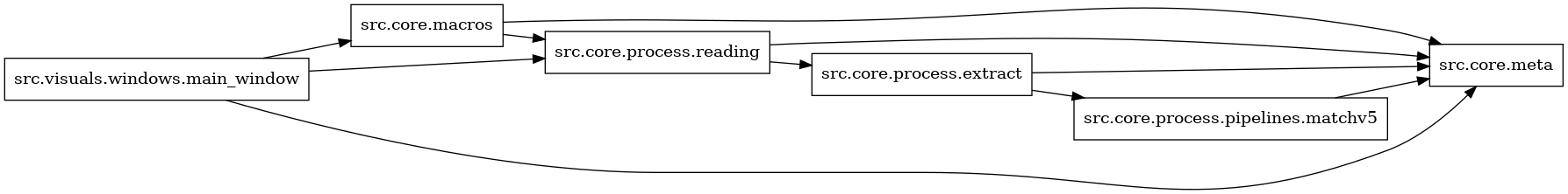 digraph imports {
  rankdir=LR;
  node [shape=box];
  "src.core.macros" -> "src.core.meta";
  "src.core.macros" -> "src.core.process.reading";
  "src.core.process.extract" -> "src.core.meta";
  "src.core.process.extract" -> "src.core.process.pipelines.matchv5";
  "src.core.process.pipelines.matchv5" -> "src.core.meta";
  "src.core.process.reading" -> "src.core.meta";
  "src.core.process.reading" -> "src.core.process.extract";
  "src.visuals.windows.main_window" -> "src.core.macros";
  "src.visuals.windows.main_window" -> "src.core.meta";
  "src.visuals.windows.main_window" -> "src.core.process.reading";
}