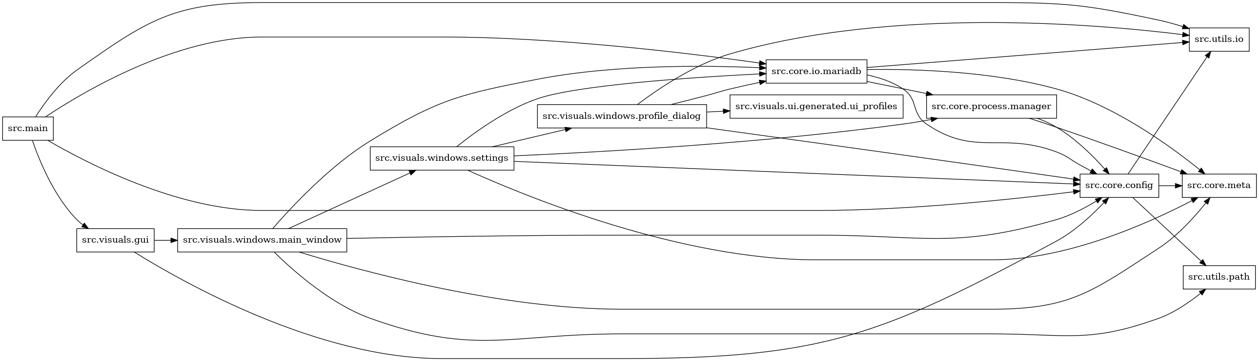 digraph imports {
  rankdir=LR;
  node [shape=box];
  "src.core.config" -> "src.core.meta";
  "src.core.config" -> "src.utils.io";
  "src.core.config" -> "src.utils.path";
  "src.core.io.mariadb" -> "src.core.config";
  "src.core.io.mariadb" -> "src.core.meta";
  "src.core.io.mariadb" -> "src.core.process.manager";
  "src.core.io.mariadb" -> "src.utils.io";
  "src.core.process.manager" -> "src.core.config";
  "src.core.process.manager" -> "src.core.meta";
  "src.main" -> "src.core.config";
  "src.main" -> "src.core.io.mariadb";
  "src.main" -> "src.utils.io";
  "src.main" -> "src.visuals.gui";
  "src.visuals.gui" -> "src.core.config";
  "src.visuals.gui" -> "src.visuals.windows.main_window";
  "src.visuals.windows.main_window" -> "src.core.config";
  "src.visuals.windows.main_window" -> "src.core.io.mariadb";
  "src.visuals.windows.main_window" -> "src.core.meta";
  "src.visuals.windows.main_window" -> "src.utils.path";
  "src.visuals.windows.main_window" -> "src.visuals.windows.settings";
  "src.visuals.windows.profile_dialog" -> "src.core.config";
  "src.visuals.windows.profile_dialog" -> "src.core.io.mariadb";
  "src.visuals.windows.profile_dialog" -> "src.utils.io";
  "src.visuals.windows.profile_dialog" -> "src.visuals.ui.generated.ui_profiles";
  "src.visuals.windows.settings" -> "src.core.config";
  "src.visuals.windows.settings" -> "src.core.io.mariadb";
  "src.visuals.windows.settings" -> "src.core.meta";
  "src.visuals.windows.settings" -> "src.core.process.manager";
  "src.visuals.windows.settings" -> "src.visuals.windows.profile_dialog";
}