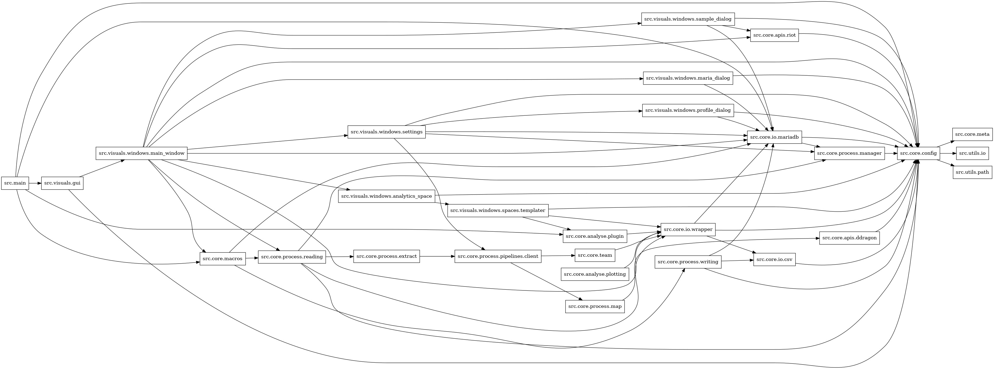 digraph imports {
  rankdir=LR;
  node [shape=box];
  "src.core.analyse.plotting" -> "src.core.io.wrapper";
  "src.core.analyse.plugin" -> "src.core.io.wrapper";
  "src.core.apis.ddragon" -> "src.core.config";
  "src.core.apis.riot" -> "src.core.config";
  "src.core.config" -> "src.core.meta";
  "src.core.config" -> "src.utils.io";
  "src.core.config" -> "src.utils.path";
  "src.core.io.csv" -> "src.core.config";
  "src.core.io.mariadb" -> "src.core.config";
  "src.core.io.mariadb" -> "src.core.process.manager";
  "src.core.io.wrapper" -> "src.core.config";
  "src.core.io.wrapper" -> "src.core.io.csv";
  "src.core.io.wrapper" -> "src.core.io.mariadb";
  "src.core.macros" -> "src.core.io.mariadb";
  "src.core.macros" -> "src.core.process.reading";
  "src.core.macros" -> "src.core.process.writing";
  "src.core.process.extract" -> "src.core.process.pipelines.client";
  "src.core.process.manager" -> "src.core.config";
  "src.core.process.map" -> "src.core.apis.ddragon";
  "src.core.process.pipelines.client" -> "src.core.process.map";
  "src.core.process.pipelines.client" -> "src.core.team";
  "src.core.process.reading" -> "src.core.config";
  "src.core.process.reading" -> "src.core.io.wrapper";
  "src.core.process.reading" -> "src.core.process.extract";
  "src.core.process.reading" -> "src.core.process.manager";
  "src.core.process.writing" -> "src.core.config";
  "src.core.process.writing" -> "src.core.io.csv";
  "src.core.process.writing" -> "src.core.io.mariadb";
  "src.core.team" -> "src.core.io.wrapper";
  "src.main" -> "src.core.analyse.plugin";
  "src.main" -> "src.core.config";
  "src.main" -> "src.core.io.mariadb";
  "src.main" -> "src.core.macros";
  "src.main" -> "src.visuals.gui";
  "src.visuals.gui" -> "src.core.config";
  "src.visuals.gui" -> "src.visuals.windows.main_window";
  "src.visuals.windows.analytics_space" -> "src.core.config";
  "src.visuals.windows.analytics_space" -> "src.visuals.windows.spaces.templater";
  "src.visuals.windows.main_window" -> "src.core.apis.riot";
  "src.visuals.windows.main_window" -> "src.core.config";
  "src.visuals.windows.main_window" -> "src.core.io.mariadb";
  "src.visuals.windows.main_window" -> "src.core.io.wrapper";
  "src.visuals.windows.main_window" -> "src.core.macros";
  "src.visuals.windows.main_window" -> "src.core.process.reading";
  "src.visuals.windows.main_window" -> "src.visuals.windows.analytics_space";
  "src.visuals.windows.main_window" -> "src.visuals.windows.maria_dialog";
  "src.visuals.windows.main_window" -> "src.visuals.windows.sample_dialog";
  "src.visuals.windows.main_window" -> "src.visuals.windows.settings";
  "src.visuals.windows.maria_dialog" -> "src.core.config";
  "src.visuals.windows.maria_dialog" -> "src.core.io.mariadb";
  "src.visuals.windows.profile_dialog" -> "src.core.config";
  "src.visuals.windows.profile_dialog" -> "src.core.io.mariadb";
  "src.visuals.windows.sample_dialog" -> "src.core.apis.riot";
  "src.visuals.windows.sample_dialog" -> "src.core.config";
  "src.visuals.windows.sample_dialog" -> "src.core.io.mariadb";
  "src.visuals.windows.settings" -> "src.core.config";
  "src.visuals.windows.settings" -> "src.core.io.mariadb";
  "src.visuals.windows.settings" -> "src.core.process.manager";
  "src.visuals.windows.settings" -> "src.core.process.pipelines.client";
  "src.visuals.windows.settings" -> "src.visuals.windows.profile_dialog";
  "src.visuals.windows.spaces.templater" -> "src.core.analyse.plugin";
  "src.visuals.windows.spaces.templater" -> "src.core.config";
  "src.visuals.windows.spaces.templater" -> "src.core.io.wrapper";
}