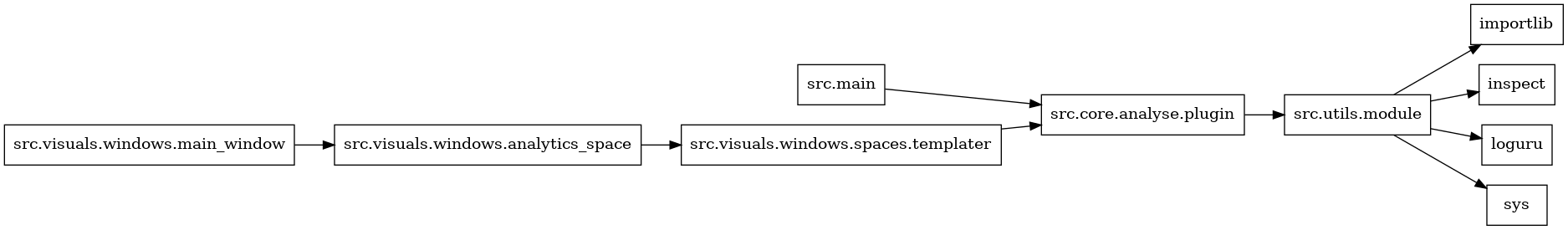 digraph imports {
  rankdir=LR;
  node [shape=box];
  "src.core.analyse.plugin" -> "src.utils.module";
  "src.main" -> "src.core.analyse.plugin";
  "src.utils.module" -> "importlib";
  "src.utils.module" -> "inspect";
  "src.utils.module" -> "loguru";
  "src.utils.module" -> "sys";
  "src.visuals.windows.analytics_space" -> "src.visuals.windows.spaces.templater";
  "src.visuals.windows.main_window" -> "src.visuals.windows.analytics_space";
  "src.visuals.windows.spaces.templater" -> "src.core.analyse.plugin";
}