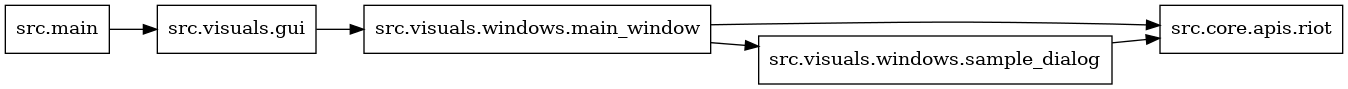 digraph imports {
  rankdir=LR;
  node [shape=box];
  "src.main" -> "src.visuals.gui";
  "src.visuals.gui" -> "src.visuals.windows.main_window";
  "src.visuals.windows.main_window" -> "src.core.apis.riot";
  "src.visuals.windows.main_window" -> "src.visuals.windows.sample_dialog";
  "src.visuals.windows.sample_dialog" -> "src.core.apis.riot";
}