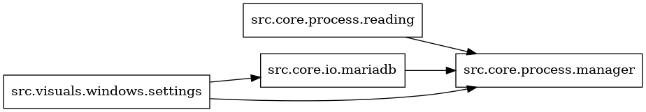 digraph imports {
  rankdir=LR;
  node [shape=box];
  "src.core.io.mariadb" -> "src.core.process.manager";
  "src.core.process.reading" -> "src.core.process.manager";
  "src.visuals.windows.settings" -> "src.core.io.mariadb";
  "src.visuals.windows.settings" -> "src.core.process.manager";
}
