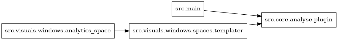 digraph imports {
  rankdir=LR;
  node [shape=box];
  "src.main" -> "src.core.analyse.plugin";
  "src.visuals.windows.analytics_space" -> "src.visuals.windows.spaces.templater";
  "src.visuals.windows.spaces.templater" -> "src.core.analyse.plugin";
}