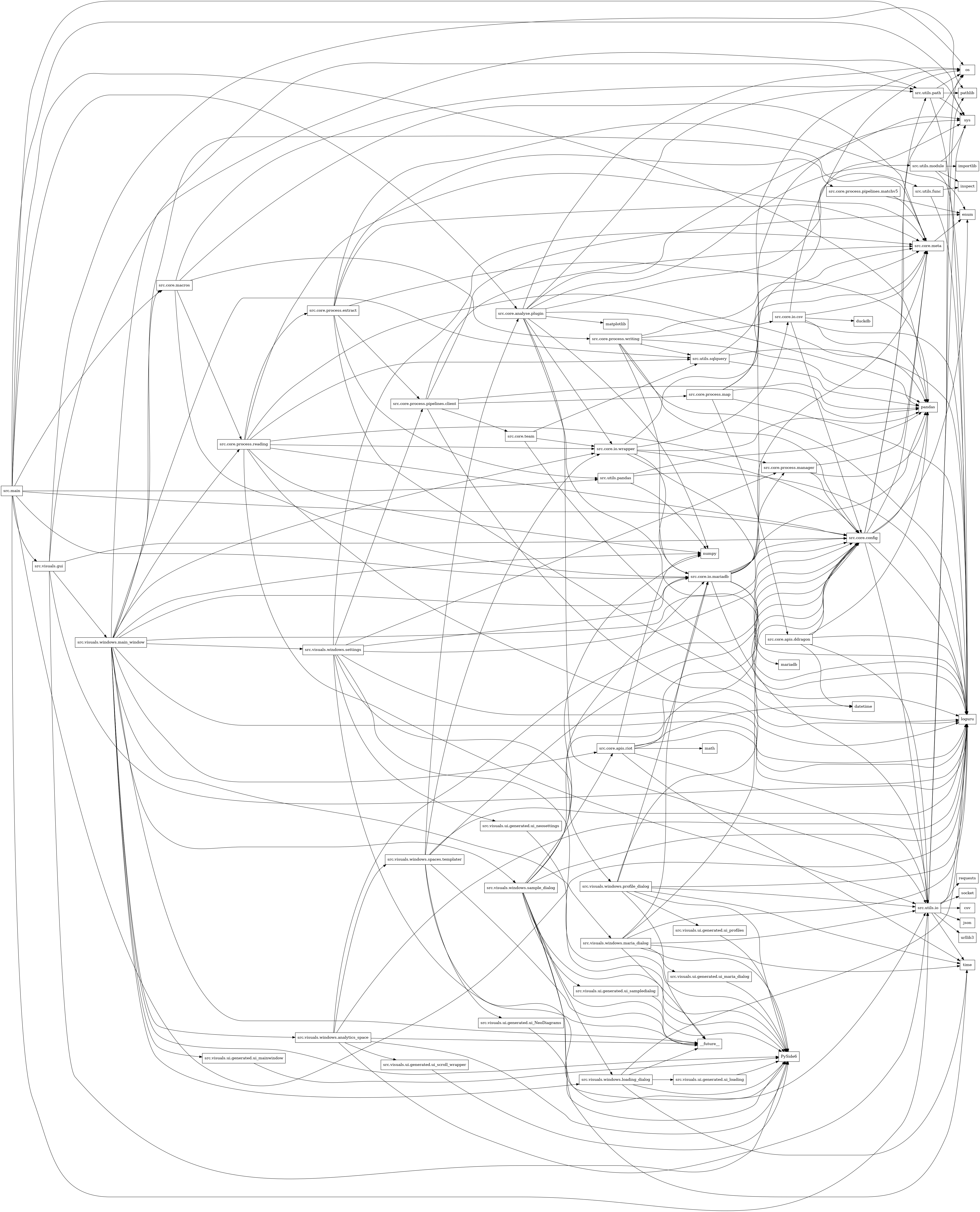 digraph imports {
  rankdir=LR;
  node [shape=box];
  "src.core.analyse.plugin" -> "loguru";
  "src.core.analyse.plugin" -> "matplotlib";
  "src.core.analyse.plugin" -> "numpy";
  "src.core.analyse.plugin" -> "os";
  "src.core.analyse.plugin" -> "pandas";
  "src.core.analyse.plugin" -> "src.core.io.wrapper";
  "src.core.analyse.plugin" -> "src.utils.func";
  "src.core.analyse.plugin" -> "src.utils.io";
  "src.core.analyse.plugin" -> "src.utils.module";
  "src.core.analyse.plugin" -> "src.utils.path";
  "src.core.analyse.plugin" -> "sys";
  "src.core.apis.ddragon" -> "datetime";
  "src.core.apis.ddragon" -> "loguru";
  "src.core.apis.ddragon" -> "pandas";
  "src.core.apis.ddragon" -> "src.core.config";
  "src.core.apis.ddragon" -> "src.utils.io";
  "src.core.apis.riot" -> "datetime";
  "src.core.apis.riot" -> "loguru";
  "src.core.apis.riot" -> "math";
  "src.core.apis.riot" -> "numpy";
  "src.core.apis.riot" -> "src.core.config";
  "src.core.apis.riot" -> "src.utils.io";
  "src.core.apis.riot" -> "time";
  "src.core.config" -> "enum";
  "src.core.config" -> "loguru";
  "src.core.config" -> "os";
  "src.core.config" -> "pandas";
  "src.core.config" -> "src.core.meta";
  "src.core.config" -> "src.utils.io";
  "src.core.config" -> "src.utils.path";
  "src.core.io.csv" -> "duckdb";
  "src.core.io.csv" -> "loguru";
  "src.core.io.csv" -> "os";
  "src.core.io.csv" -> "pandas";
  "src.core.io.csv" -> "src.core.config";
  "src.core.io.csv" -> "src.core.meta";
  "src.core.io.mariadb" -> "loguru";
  "src.core.io.mariadb" -> "mariadb";
  "src.core.io.mariadb" -> "pandas";
  "src.core.io.mariadb" -> "src.core.config";
  "src.core.io.mariadb" -> "src.core.meta";
  "src.core.io.mariadb" -> "src.core.process.manager";
  "src.core.io.mariadb" -> "src.utils.io";
  "src.core.io.mariadb" -> "sys";
  "src.core.io.wrapper" -> "loguru";
  "src.core.io.wrapper" -> "pandas";
  "src.core.io.wrapper" -> "src.core.config";
  "src.core.io.wrapper" -> "src.core.io.csv";
  "src.core.io.wrapper" -> "src.core.io.mariadb";
  "src.core.io.wrapper" -> "src.core.meta";
  "src.core.macros" -> "src.core.io.mariadb";
  "src.core.macros" -> "src.core.meta";
  "src.core.macros" -> "src.core.process.reading";
  "src.core.macros" -> "src.core.process.writing";
  "src.core.macros" -> "src.utils.path";
  "src.core.meta" -> "enum";
  "src.core.process.extract" -> "enum";
  "src.core.process.extract" -> "loguru";
  "src.core.process.extract" -> "pandas";
  "src.core.process.extract" -> "src.core.meta";
  "src.core.process.extract" -> "src.core.process.pipelines.client";
  "src.core.process.extract" -> "src.core.process.pipelines.matchv5";
  "src.core.process.extract" -> "src.utils.pandas";
  "src.core.process.manager" -> "pandas";
  "src.core.process.manager" -> "src.core.config";
  "src.core.process.manager" -> "src.core.meta";
  "src.core.process.map" -> "loguru";
  "src.core.process.map" -> "os";
  "src.core.process.map" -> "pandas";
  "src.core.process.map" -> "src.core.apis.ddragon";
  "src.core.process.map" -> "sys";
  "src.core.process.pipelines.client" -> "enum";
  "src.core.process.pipelines.client" -> "loguru";
  "src.core.process.pipelines.client" -> "pandas";
  "src.core.process.pipelines.client" -> "src.core.meta";
  "src.core.process.pipelines.client" -> "src.core.process.map";
  "src.core.process.pipelines.client" -> "src.core.team";
  "src.core.process.pipelines.matchv5" -> "enum";
  "src.core.process.pipelines.matchv5" -> "src.core.meta";
  "src.core.process.reading" -> "loguru";
  "src.core.process.reading" -> "numpy";
  "src.core.process.reading" -> "pandas";
  "src.core.process.reading" -> "src.core.config";
  "src.core.process.reading" -> "src.core.io.wrapper";
  "src.core.process.reading" -> "src.core.meta";
  "src.core.process.reading" -> "src.core.process.extract";
  "src.core.process.reading" -> "src.core.process.manager";
  "src.core.process.reading" -> "src.utils.io";
  "src.core.process.reading" -> "src.utils.sqlquery";
  "src.core.process.writing" -> "loguru";
  "src.core.process.writing" -> "pandas";
  "src.core.process.writing" -> "src.core.config";
  "src.core.process.writing" -> "src.core.io.csv";
  "src.core.process.writing" -> "src.core.io.mariadb";
  "src.core.process.writing" -> "src.core.meta";
  "src.core.process.writing" -> "src.utils.sqlquery";
  "src.core.team" -> "loguru";
  "src.core.team" -> "src.core.io.wrapper";
  "src.core.team" -> "src.utils.sqlquery";
  "src.main" -> "loguru";
  "src.main" -> "os";
  "src.main" -> "pandas";
  "src.main" -> "src.core.analyse.plugin";
  "src.main" -> "src.core.config";
  "src.main" -> "src.core.io.mariadb";
  "src.main" -> "src.core.macros";
  "src.main" -> "src.utils.io";
  "src.main" -> "src.utils.pandas";
  "src.main" -> "src.visuals.gui";
  "src.main" -> "sys";
  "src.utils.func" -> "inspect";
  "src.utils.func" -> "loguru";
  "src.utils.io" -> "csv";
  "src.utils.io" -> "json";
  "src.utils.io" -> "loguru";
  "src.utils.io" -> "os";
  "src.utils.io" -> "pathlib";
  "src.utils.io" -> "requests";
  "src.utils.io" -> "socket";
  "src.utils.io" -> "sys";
  "src.utils.io" -> "time";
  "src.utils.io" -> "urllib3";
  "src.utils.module" -> "importlib";
  "src.utils.module" -> "inspect";
  "src.utils.module" -> "loguru";
  "src.utils.module" -> "sys";
  "src.utils.pandas" -> "loguru";
  "src.utils.pandas" -> "numpy";
  "src.utils.pandas" -> "pandas";
  "src.utils.path" -> "loguru";
  "src.utils.path" -> "os";
  "src.utils.path" -> "pathlib";
  "src.utils.path" -> "sys";
  "src.utils.sqlquery" -> "loguru";
  "src.utils.sqlquery" -> "pandas";
  "src.utils.sqlquery" -> "src.core.meta";
  "src.visuals.gui" -> "PySide6";
  "src.visuals.gui" -> "loguru";
  "src.visuals.gui" -> "pathlib";
  "src.visuals.gui" -> "src.core.config";
  "src.visuals.gui" -> "src.visuals.windows.main_window";
  "src.visuals.gui" -> "sys";
  "src.visuals.ui.generated.ui_NeoDiagrams" -> "PySide6";
  "src.visuals.ui.generated.ui_loading" -> "PySide6";
  "src.visuals.ui.generated.ui_mainwindow" -> "PySide6";
  "src.visuals.ui.generated.ui_maria_dialog" -> "PySide6";
  "src.visuals.ui.generated.ui_neosettings" -> "PySide6";
  "src.visuals.ui.generated.ui_profiles" -> "PySide6";
  "src.visuals.ui.generated.ui_sampledialog" -> "PySide6";
  "src.visuals.ui.generated.ui_scroll_wrapper" -> "PySide6";
  "src.visuals.windows.analytics_space" -> "PySide6";
  "src.visuals.windows.analytics_space" -> "__future__";
  "src.visuals.windows.analytics_space" -> "loguru";
  "src.visuals.windows.analytics_space" -> "src.core.config";
  "src.visuals.windows.analytics_space" -> "src.utils.io";
  "src.visuals.windows.analytics_space" -> "src.visuals.ui.generated.ui_scroll_wrapper";
  "src.visuals.windows.analytics_space" -> "src.visuals.windows.spaces.templater";
  "src.visuals.windows.loading_dialog" -> "PySide6";
  "src.visuals.windows.loading_dialog" -> "__future__";
  "src.visuals.windows.loading_dialog" -> "loguru";
  "src.visuals.windows.loading_dialog" -> "src.visuals.ui.generated.ui_loading";
  "src.visuals.windows.loading_dialog" -> "time";
  "src.visuals.windows.main_window" -> "PySide6";
  "src.visuals.windows.main_window" -> "__future__";
  "src.visuals.windows.main_window" -> "loguru";
  "src.visuals.windows.main_window" -> "numpy";
  "src.visuals.windows.main_window" -> "src.core.apis.riot";
  "src.visuals.windows.main_window" -> "src.core.config";
  "src.visuals.windows.main_window" -> "src.core.io.mariadb";
  "src.visuals.windows.main_window" -> "src.core.io.wrapper";
  "src.visuals.windows.main_window" -> "src.core.macros";
  "src.visuals.windows.main_window" -> "src.core.meta";
  "src.visuals.windows.main_window" -> "src.core.process.reading";
  "src.visuals.windows.main_window" -> "src.utils.path";
  "src.visuals.windows.main_window" -> "src.utils.sqlquery";
  "src.visuals.windows.main_window" -> "src.visuals.ui.generated.ui_mainwindow";
  "src.visuals.windows.main_window" -> "src.visuals.windows.analytics_space";
  "src.visuals.windows.main_window" -> "src.visuals.windows.loading_dialog";
  "src.visuals.windows.main_window" -> "src.visuals.windows.maria_dialog";
  "src.visuals.windows.main_window" -> "src.visuals.windows.sample_dialog";
  "src.visuals.windows.main_window" -> "src.visuals.windows.settings";
  "src.visuals.windows.maria_dialog" -> "PySide6";
  "src.visuals.windows.maria_dialog" -> "__future__";
  "src.visuals.windows.maria_dialog" -> "loguru";
  "src.visuals.windows.maria_dialog" -> "src.core.config";
  "src.visuals.windows.maria_dialog" -> "src.core.io.mariadb";
  "src.visuals.windows.maria_dialog" -> "src.utils.io";
  "src.visuals.windows.maria_dialog" -> "src.visuals.ui.generated.ui_maria_dialog";
  "src.visuals.windows.maria_dialog" -> "time";
  "src.visuals.windows.profile_dialog" -> "PySide6";
  "src.visuals.windows.profile_dialog" -> "__future__";
  "src.visuals.windows.profile_dialog" -> "loguru";
  "src.visuals.windows.profile_dialog" -> "src.core.config";
  "src.visuals.windows.profile_dialog" -> "src.core.io.mariadb";
  "src.visuals.windows.profile_dialog" -> "src.utils.io";
  "src.visuals.windows.profile_dialog" -> "src.visuals.ui.generated.ui_profiles";
  "src.visuals.windows.profile_dialog" -> "time";
  "src.visuals.windows.sample_dialog" -> "PySide6";
  "src.visuals.windows.sample_dialog" -> "__future__";
  "src.visuals.windows.sample_dialog" -> "loguru";
  "src.visuals.windows.sample_dialog" -> "numpy";
  "src.visuals.windows.sample_dialog" -> "src.core.apis.riot";
  "src.visuals.windows.sample_dialog" -> "src.core.config";
  "src.visuals.windows.sample_dialog" -> "src.core.io.mariadb";
  "src.visuals.windows.sample_dialog" -> "src.utils.io";
  "src.visuals.windows.sample_dialog" -> "src.visuals.ui.generated.ui_sampledialog";
  "src.visuals.windows.sample_dialog" -> "src.visuals.windows.loading_dialog";
  "src.visuals.windows.sample_dialog" -> "time";
  "src.visuals.windows.settings" -> "PySide6";
  "src.visuals.windows.settings" -> "__future__";
  "src.visuals.windows.settings" -> "loguru";
  "src.visuals.windows.settings" -> "src.core.config";
  "src.visuals.windows.settings" -> "src.core.io.mariadb";
  "src.visuals.windows.settings" -> "src.core.meta";
  "src.visuals.windows.settings" -> "src.core.process.manager";
  "src.visuals.windows.settings" -> "src.core.process.pipelines.client";
  "src.visuals.windows.settings" -> "src.visuals.ui.generated.ui_neosettings";
  "src.visuals.windows.settings" -> "src.visuals.windows.profile_dialog";
  "src.visuals.windows.spaces.templater" -> "PySide6";
  "src.visuals.windows.spaces.templater" -> "__future__";
  "src.visuals.windows.spaces.templater" -> "loguru";
  "src.visuals.windows.spaces.templater" -> "src.core.analyse.plugin";
  "src.visuals.windows.spaces.templater" -> "src.core.config";
  "src.visuals.windows.spaces.templater" -> "src.core.io.wrapper";
  "src.visuals.windows.spaces.templater" -> "src.visuals.ui.generated.ui_NeoDiagrams";
}