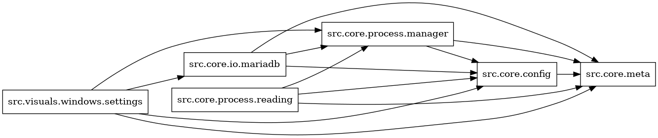 digraph imports {
  rankdir=LR;
  node [shape=box];
  "src.core.config" -> "src.core.meta";
  "src.core.io.mariadb" -> "src.core.config";
  "src.core.io.mariadb" -> "src.core.meta";
  "src.core.io.mariadb" -> "src.core.process.manager";
  "src.core.process.manager" -> "src.core.config";
  "src.core.process.manager" -> "src.core.meta";
  "src.core.process.reading" -> "src.core.config";
  "src.core.process.reading" -> "src.core.meta";
  "src.core.process.reading" -> "src.core.process.manager";
  "src.visuals.windows.settings" -> "src.core.config";
  "src.visuals.windows.settings" -> "src.core.io.mariadb";
  "src.visuals.windows.settings" -> "src.core.meta";
  "src.visuals.windows.settings" -> "src.core.process.manager";
}