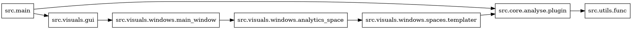 digraph imports {
  rankdir=LR;
  node [shape=box];
  "src.core.analyse.plugin" -> "src.utils.func";
  "src.main" -> "src.core.analyse.plugin";
  "src.main" -> "src.visuals.gui";
  "src.visuals.gui" -> "src.visuals.windows.main_window";
  "src.visuals.windows.analytics_space" -> "src.visuals.windows.spaces.templater";
  "src.visuals.windows.main_window" -> "src.visuals.windows.analytics_space";
  "src.visuals.windows.spaces.templater" -> "src.core.analyse.plugin";
}