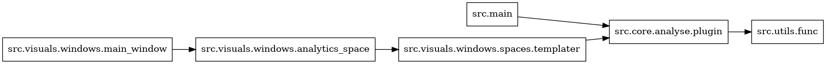 digraph imports {
  rankdir=LR;
  node [shape=box];
  "src.core.analyse.plugin" -> "src.utils.func";
  "src.main" -> "src.core.analyse.plugin";
  "src.visuals.windows.analytics_space" -> "src.visuals.windows.spaces.templater";
  "src.visuals.windows.main_window" -> "src.visuals.windows.analytics_space";
  "src.visuals.windows.spaces.templater" -> "src.core.analyse.plugin";
}
