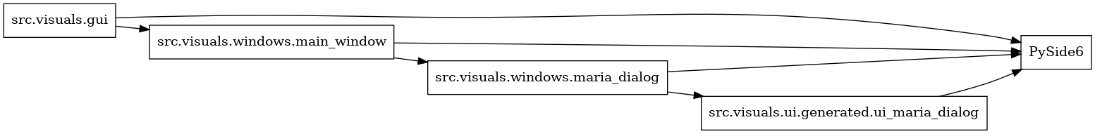 digraph imports {
  rankdir=LR;
  node [shape=box];
  "src.visuals.gui" -> "PySide6";
  "src.visuals.gui" -> "src.visuals.windows.main_window";
  "src.visuals.ui.generated.ui_maria_dialog" -> "PySide6";
  "src.visuals.windows.main_window" -> "PySide6";
  "src.visuals.windows.main_window" -> "src.visuals.windows.maria_dialog";
  "src.visuals.windows.maria_dialog" -> "PySide6";
  "src.visuals.windows.maria_dialog" -> "src.visuals.ui.generated.ui_maria_dialog";
}