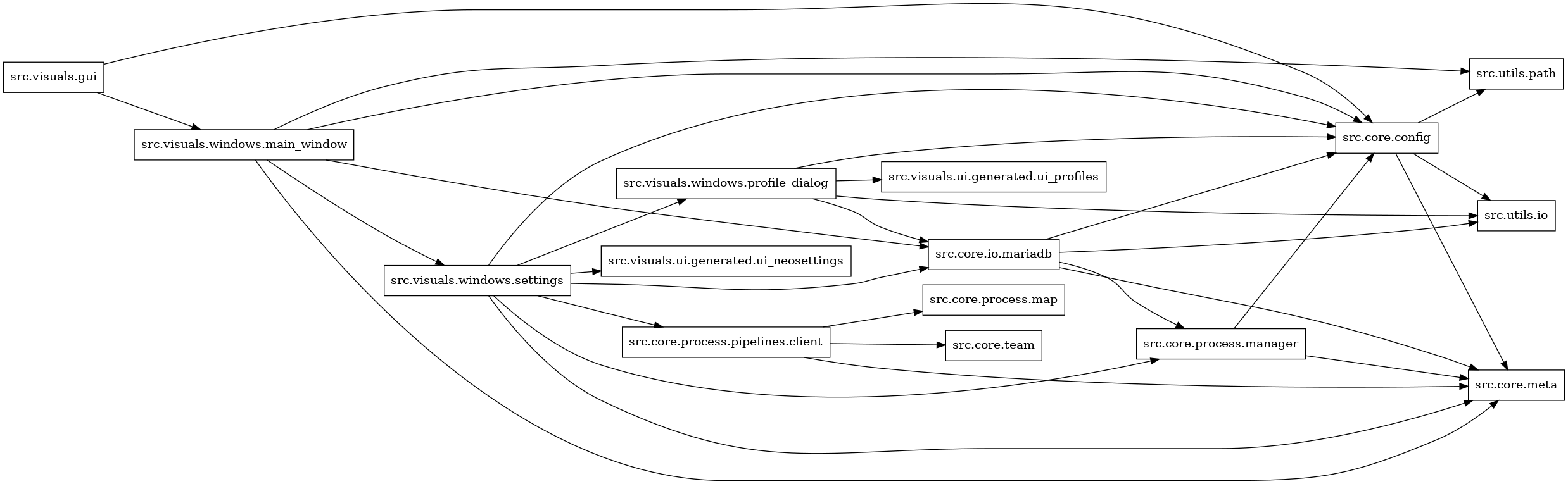 digraph imports {
  rankdir=LR;
  node [shape=box];
  "src.core.config" -> "src.core.meta";
  "src.core.config" -> "src.utils.io";
  "src.core.config" -> "src.utils.path";
  "src.core.io.mariadb" -> "src.core.config";
  "src.core.io.mariadb" -> "src.core.meta";
  "src.core.io.mariadb" -> "src.core.process.manager";
  "src.core.io.mariadb" -> "src.utils.io";
  "src.core.process.manager" -> "src.core.config";
  "src.core.process.manager" -> "src.core.meta";
  "src.core.process.pipelines.client" -> "src.core.meta";
  "src.core.process.pipelines.client" -> "src.core.process.map";
  "src.core.process.pipelines.client" -> "src.core.team";
  "src.visuals.gui" -> "src.core.config";
  "src.visuals.gui" -> "src.visuals.windows.main_window";
  "src.visuals.windows.main_window" -> "src.core.config";
  "src.visuals.windows.main_window" -> "src.core.io.mariadb";
  "src.visuals.windows.main_window" -> "src.core.meta";
  "src.visuals.windows.main_window" -> "src.utils.path";
  "src.visuals.windows.main_window" -> "src.visuals.windows.settings";
  "src.visuals.windows.profile_dialog" -> "src.core.config";
  "src.visuals.windows.profile_dialog" -> "src.core.io.mariadb";
  "src.visuals.windows.profile_dialog" -> "src.utils.io";
  "src.visuals.windows.profile_dialog" -> "src.visuals.ui.generated.ui_profiles";
  "src.visuals.windows.settings" -> "src.core.config";
  "src.visuals.windows.settings" -> "src.core.io.mariadb";
  "src.visuals.windows.settings" -> "src.core.meta";
  "src.visuals.windows.settings" -> "src.core.process.manager";
  "src.visuals.windows.settings" -> "src.core.process.pipelines.client";
  "src.visuals.windows.settings" -> "src.visuals.ui.generated.ui_neosettings";
  "src.visuals.windows.settings" -> "src.visuals.windows.profile_dialog";
}