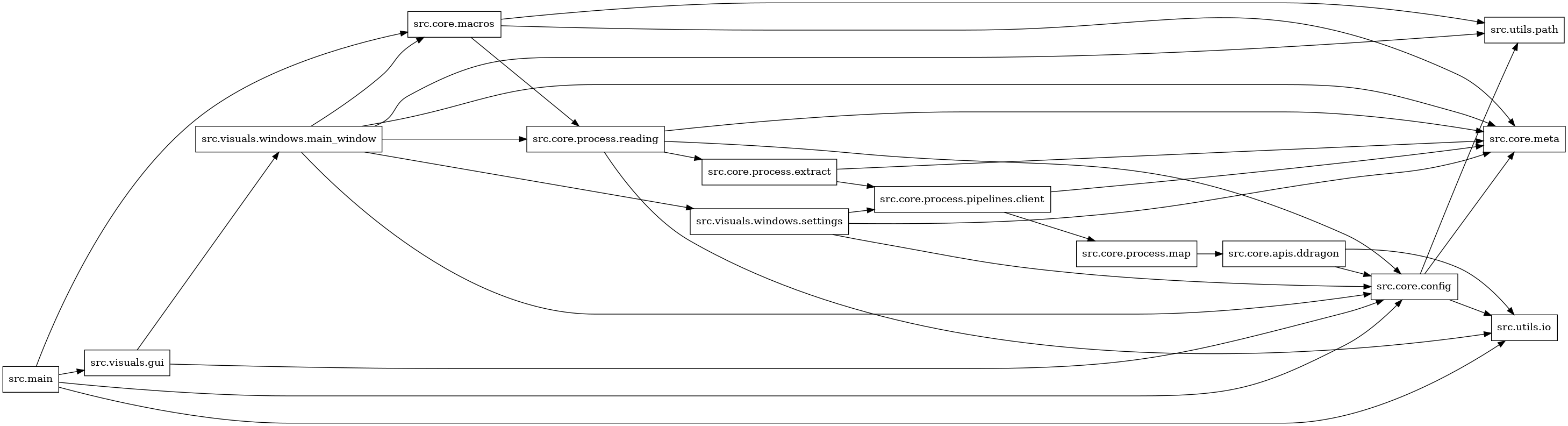 digraph imports {
  rankdir=LR;
  node [shape=box];
  "src.core.apis.ddragon" -> "src.core.config";
  "src.core.apis.ddragon" -> "src.utils.io";
  "src.core.config" -> "src.core.meta";
  "src.core.config" -> "src.utils.io";
  "src.core.config" -> "src.utils.path";
  "src.core.macros" -> "src.core.meta";
  "src.core.macros" -> "src.core.process.reading";
  "src.core.macros" -> "src.utils.path";
  "src.core.process.extract" -> "src.core.meta";
  "src.core.process.extract" -> "src.core.process.pipelines.client";
  "src.core.process.map" -> "src.core.apis.ddragon";
  "src.core.process.pipelines.client" -> "src.core.meta";
  "src.core.process.pipelines.client" -> "src.core.process.map";
  "src.core.process.reading" -> "src.core.config";
  "src.core.process.reading" -> "src.core.meta";
  "src.core.process.reading" -> "src.core.process.extract";
  "src.core.process.reading" -> "src.utils.io";
  "src.main" -> "src.core.config";
  "src.main" -> "src.core.macros";
  "src.main" -> "src.utils.io";
  "src.main" -> "src.visuals.gui";
  "src.visuals.gui" -> "src.core.config";
  "src.visuals.gui" -> "src.visuals.windows.main_window";
  "src.visuals.windows.main_window" -> "src.core.config";
  "src.visuals.windows.main_window" -> "src.core.macros";
  "src.visuals.windows.main_window" -> "src.core.meta";
  "src.visuals.windows.main_window" -> "src.core.process.reading";
  "src.visuals.windows.main_window" -> "src.utils.path";
  "src.visuals.windows.main_window" -> "src.visuals.windows.settings";
  "src.visuals.windows.settings" -> "src.core.config";
  "src.visuals.windows.settings" -> "src.core.meta";
  "src.visuals.windows.settings" -> "src.core.process.pipelines.client";
}