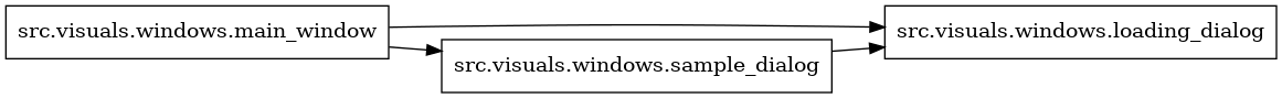 digraph imports {
  rankdir=LR;
  node [shape=box];
  "src.visuals.windows.main_window" -> "src.visuals.windows.loading_dialog";
  "src.visuals.windows.main_window" -> "src.visuals.windows.sample_dialog";
  "src.visuals.windows.sample_dialog" -> "src.visuals.windows.loading_dialog";
}