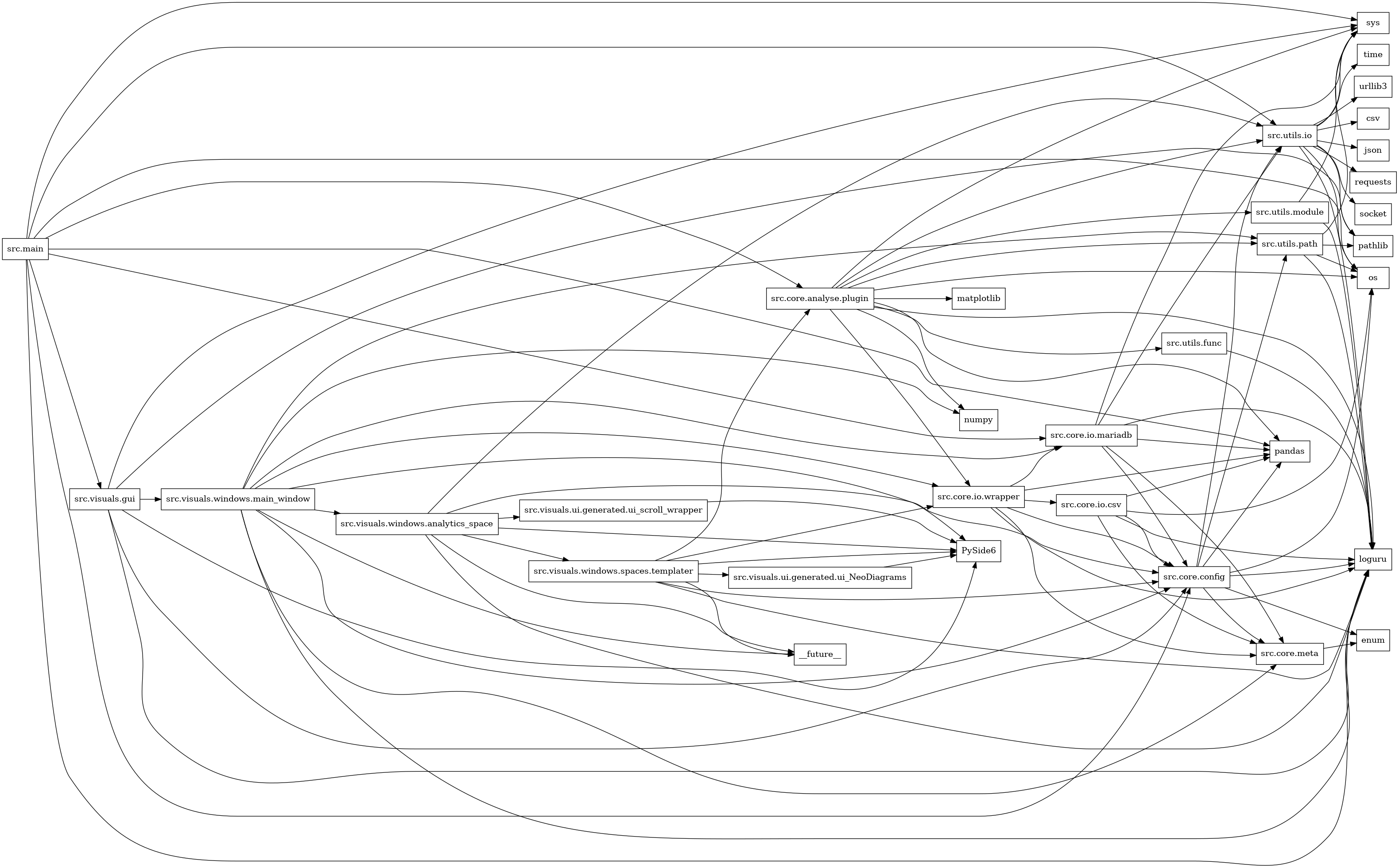 digraph imports {
  rankdir=LR;
  node [shape=box];
  "src.core.analyse.plugin" -> "loguru";
  "src.core.analyse.plugin" -> "matplotlib";
  "src.core.analyse.plugin" -> "numpy";
  "src.core.analyse.plugin" -> "os";
  "src.core.analyse.plugin" -> "pandas";
  "src.core.analyse.plugin" -> "src.core.io.wrapper";
  "src.core.analyse.plugin" -> "src.utils.func";
  "src.core.analyse.plugin" -> "src.utils.io";
  "src.core.analyse.plugin" -> "src.utils.module";
  "src.core.analyse.plugin" -> "src.utils.path";
  "src.core.analyse.plugin" -> "sys";
  "src.core.config" -> "enum";
  "src.core.config" -> "loguru";
  "src.core.config" -> "os";
  "src.core.config" -> "pandas";
  "src.core.config" -> "src.core.meta";
  "src.core.config" -> "src.utils.io";
  "src.core.config" -> "src.utils.path";
  "src.core.io.csv" -> "loguru";
  "src.core.io.csv" -> "os";
  "src.core.io.csv" -> "pandas";
  "src.core.io.csv" -> "src.core.config";
  "src.core.io.csv" -> "src.core.meta";
  "src.core.io.mariadb" -> "loguru";
  "src.core.io.mariadb" -> "pandas";
  "src.core.io.mariadb" -> "src.core.config";
  "src.core.io.mariadb" -> "src.core.meta";
  "src.core.io.mariadb" -> "src.utils.io";
  "src.core.io.mariadb" -> "sys";
  "src.core.io.wrapper" -> "loguru";
  "src.core.io.wrapper" -> "pandas";
  "src.core.io.wrapper" -> "src.core.config";
  "src.core.io.wrapper" -> "src.core.io.csv";
  "src.core.io.wrapper" -> "src.core.io.mariadb";
  "src.core.io.wrapper" -> "src.core.meta";
  "src.core.meta" -> "enum";
  "src.main" -> "loguru";
  "src.main" -> "os";
  "src.main" -> "pandas";
  "src.main" -> "src.core.analyse.plugin";
  "src.main" -> "src.core.config";
  "src.main" -> "src.core.io.mariadb";
  "src.main" -> "src.utils.io";
  "src.main" -> "src.visuals.gui";
  "src.main" -> "sys";
  "src.utils.func" -> "loguru";
  "src.utils.io" -> "csv";
  "src.utils.io" -> "json";
  "src.utils.io" -> "loguru";
  "src.utils.io" -> "os";
  "src.utils.io" -> "pathlib";
  "src.utils.io" -> "requests";
  "src.utils.io" -> "socket";
  "src.utils.io" -> "sys";
  "src.utils.io" -> "time";
  "src.utils.io" -> "urllib3";
  "src.utils.module" -> "loguru";
  "src.utils.module" -> "sys";
  "src.utils.path" -> "loguru";
  "src.utils.path" -> "os";
  "src.utils.path" -> "pathlib";
  "src.utils.path" -> "sys";
  "src.visuals.gui" -> "PySide6";
  "src.visuals.gui" -> "loguru";
  "src.visuals.gui" -> "pathlib";
  "src.visuals.gui" -> "src.core.config";
  "src.visuals.gui" -> "src.visuals.windows.main_window";
  "src.visuals.gui" -> "sys";
  "src.visuals.ui.generated.ui_NeoDiagrams" -> "PySide6";
  "src.visuals.ui.generated.ui_scroll_wrapper" -> "PySide6";
  "src.visuals.windows.analytics_space" -> "PySide6";
  "src.visuals.windows.analytics_space" -> "__future__";
  "src.visuals.windows.analytics_space" -> "loguru";
  "src.visuals.windows.analytics_space" -> "src.core.config";
  "src.visuals.windows.analytics_space" -> "src.utils.io";
  "src.visuals.windows.analytics_space" -> "src.visuals.ui.generated.ui_scroll_wrapper";
  "src.visuals.windows.analytics_space" -> "src.visuals.windows.spaces.templater";
  "src.visuals.windows.main_window" -> "PySide6";
  "src.visuals.windows.main_window" -> "__future__";
  "src.visuals.windows.main_window" -> "loguru";
  "src.visuals.windows.main_window" -> "numpy";
  "src.visuals.windows.main_window" -> "src.core.config";
  "src.visuals.windows.main_window" -> "src.core.io.mariadb";
  "src.visuals.windows.main_window" -> "src.core.io.wrapper";
  "src.visuals.windows.main_window" -> "src.core.meta";
  "src.visuals.windows.main_window" -> "src.utils.path";
  "src.visuals.windows.main_window" -> "src.visuals.windows.analytics_space";
  "src.visuals.windows.spaces.templater" -> "PySide6";
  "src.visuals.windows.spaces.templater" -> "__future__";
  "src.visuals.windows.spaces.templater" -> "loguru";
  "src.visuals.windows.spaces.templater" -> "src.core.analyse.plugin";
  "src.visuals.windows.spaces.templater" -> "src.core.config";
  "src.visuals.windows.spaces.templater" -> "src.core.io.wrapper";
  "src.visuals.windows.spaces.templater" -> "src.visuals.ui.generated.ui_NeoDiagrams";
}
