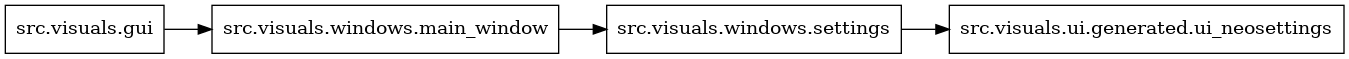 digraph imports {
  rankdir=LR;
  node [shape=box];
  "src.visuals.gui" -> "src.visuals.windows.main_window";
  "src.visuals.windows.main_window" -> "src.visuals.windows.settings";
  "src.visuals.windows.settings" -> "src.visuals.ui.generated.ui_neosettings";
}